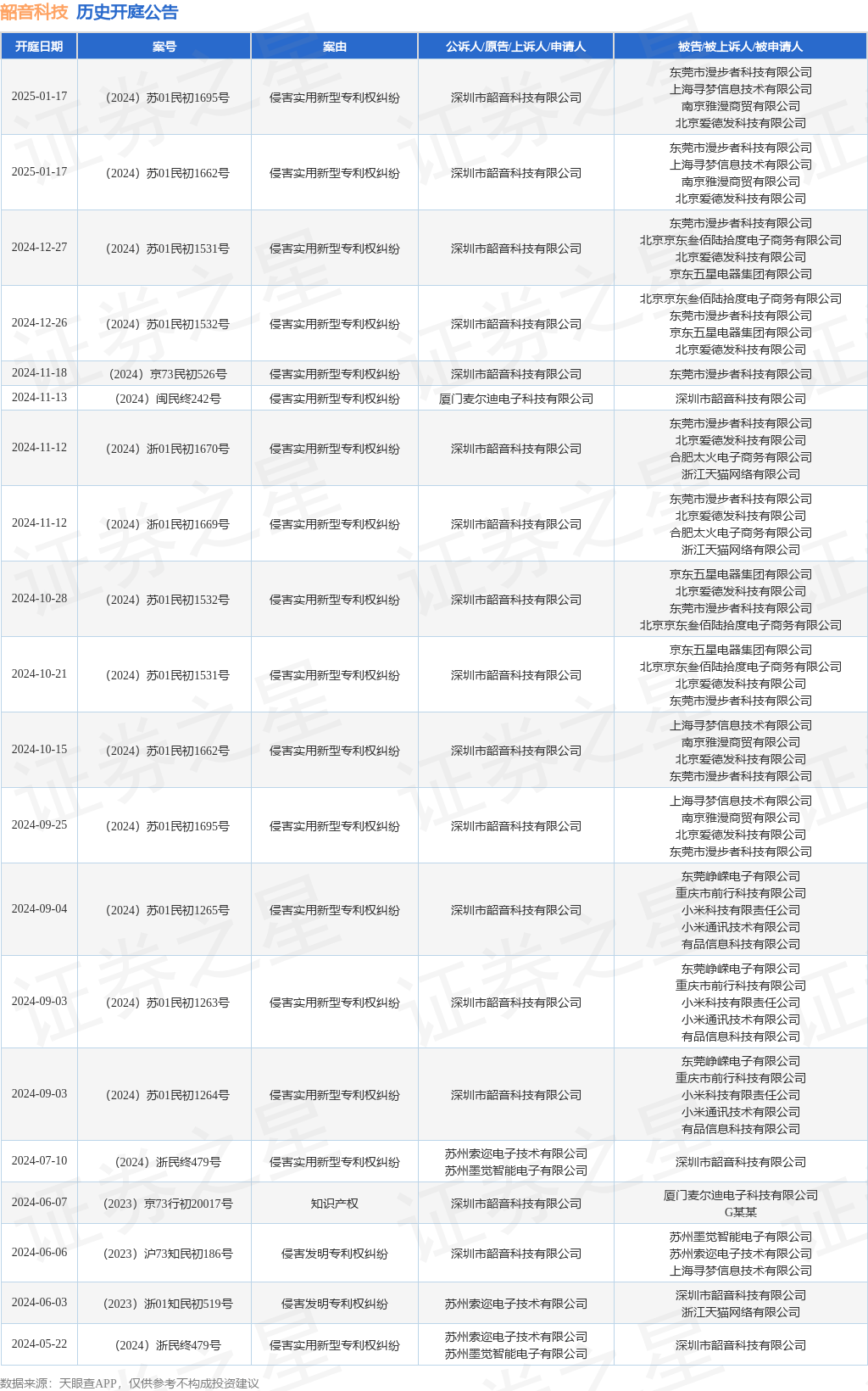 #晨报#美国Netgear与华为达成和解，并加入Sisvel专利池；天津同仁被同仁堂集团收购，百年品牌商标纠纷或终止