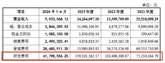 深陷跨国专利纠葛，连年亏损仍豪赌研发，禾元生物艰难IPO路