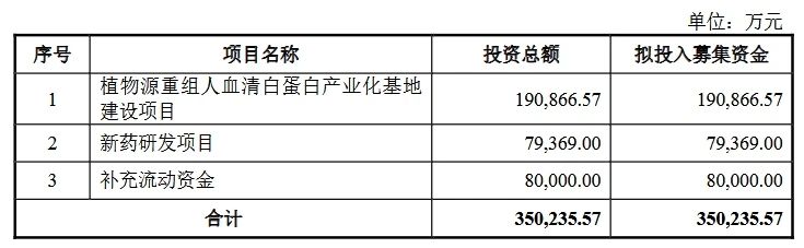 深陷跨国专利纠葛，连年亏损仍豪赌研发，禾元生物艰难IPO路