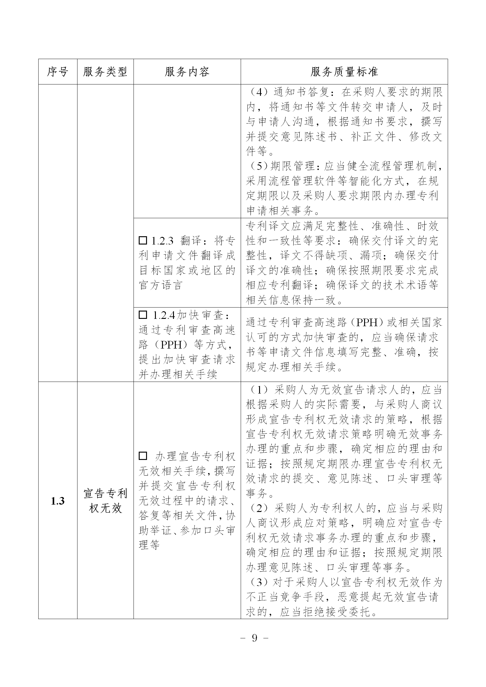 非正常专利申请，专利授权率、权利要求项数等作为履约考核参考标准！《专利商标代理服务政府采购需求标准（试行）》全文发布