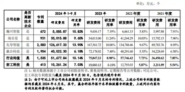 #晨报#河南出台政策鼓励“先使用后付费”推动专利产业化；宋城演艺诉赣州江南宋城侵害商标权，最高人民法院终审判决：不侵权