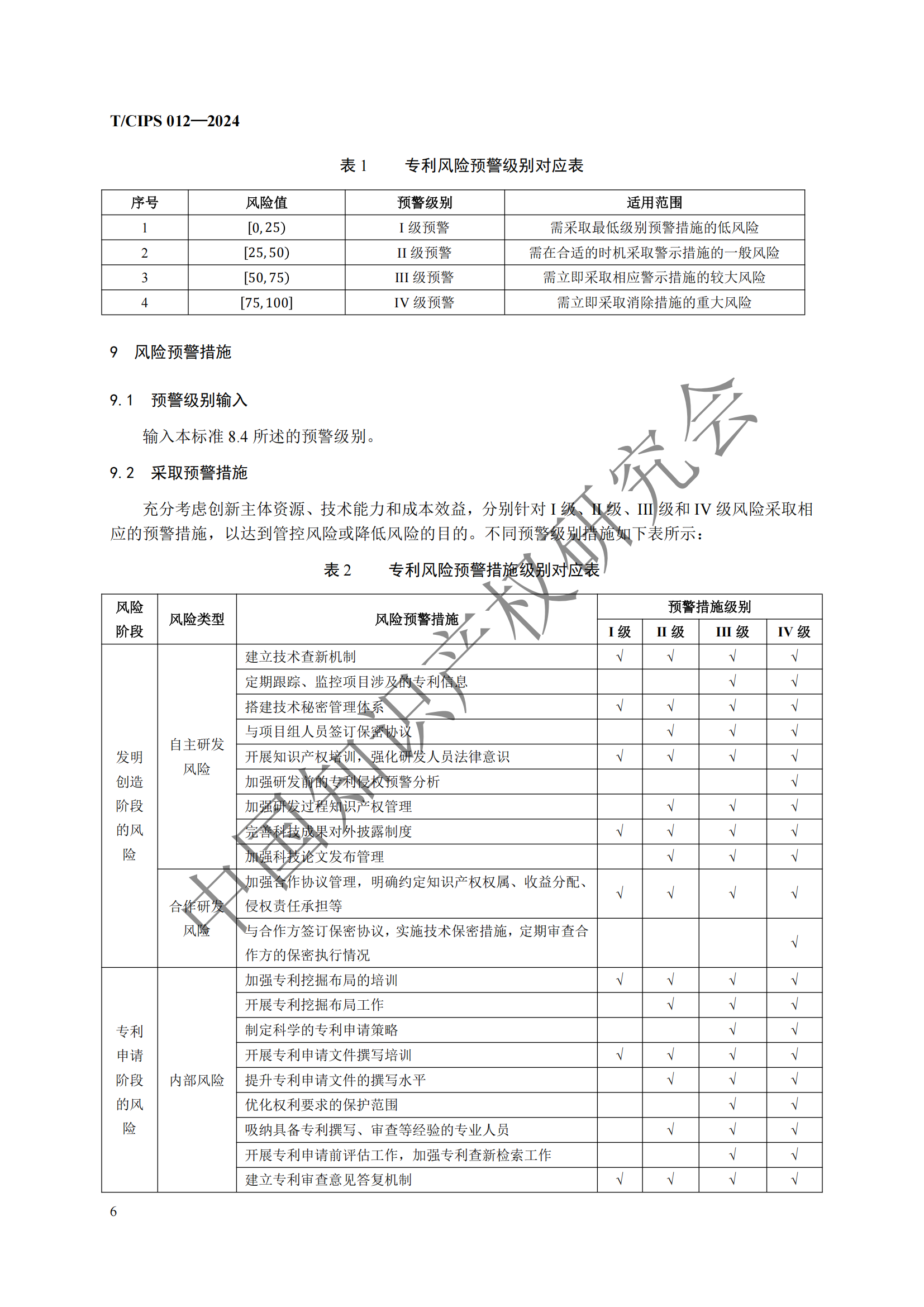 团体标准《专利风险预警工作规范》全文发布！