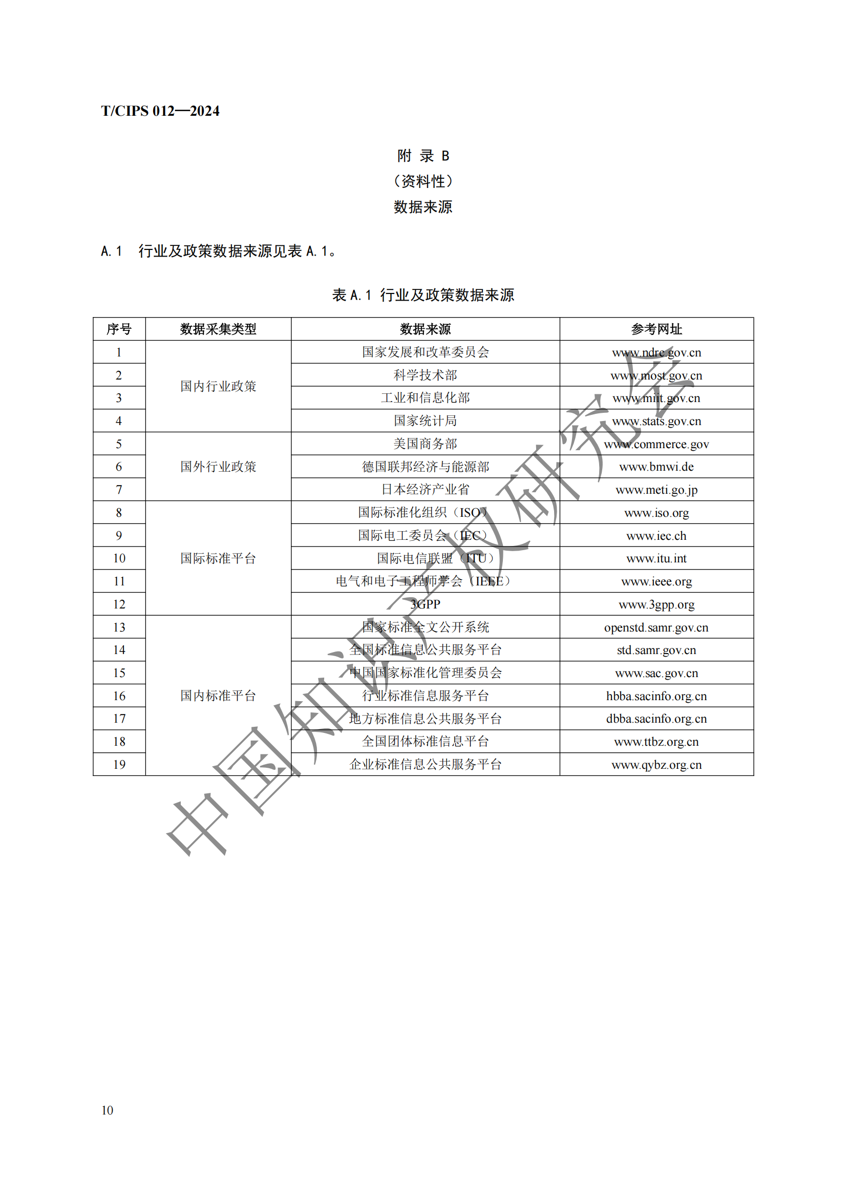 团体标准《专利风险预警工作规范》全文发布！