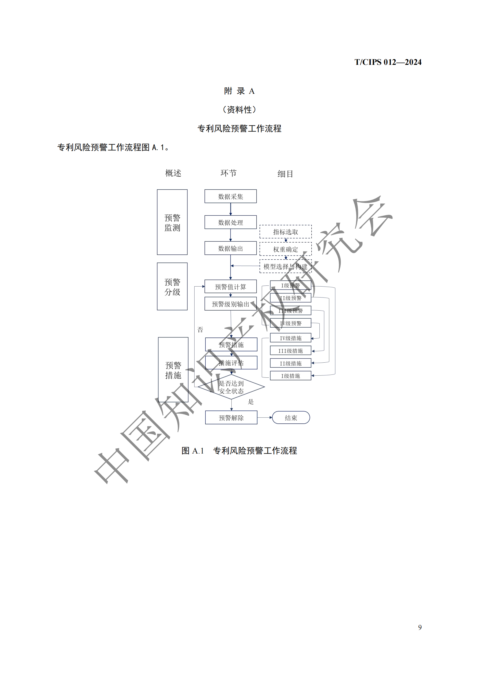 团体标准《专利风险预警工作规范》全文发布！