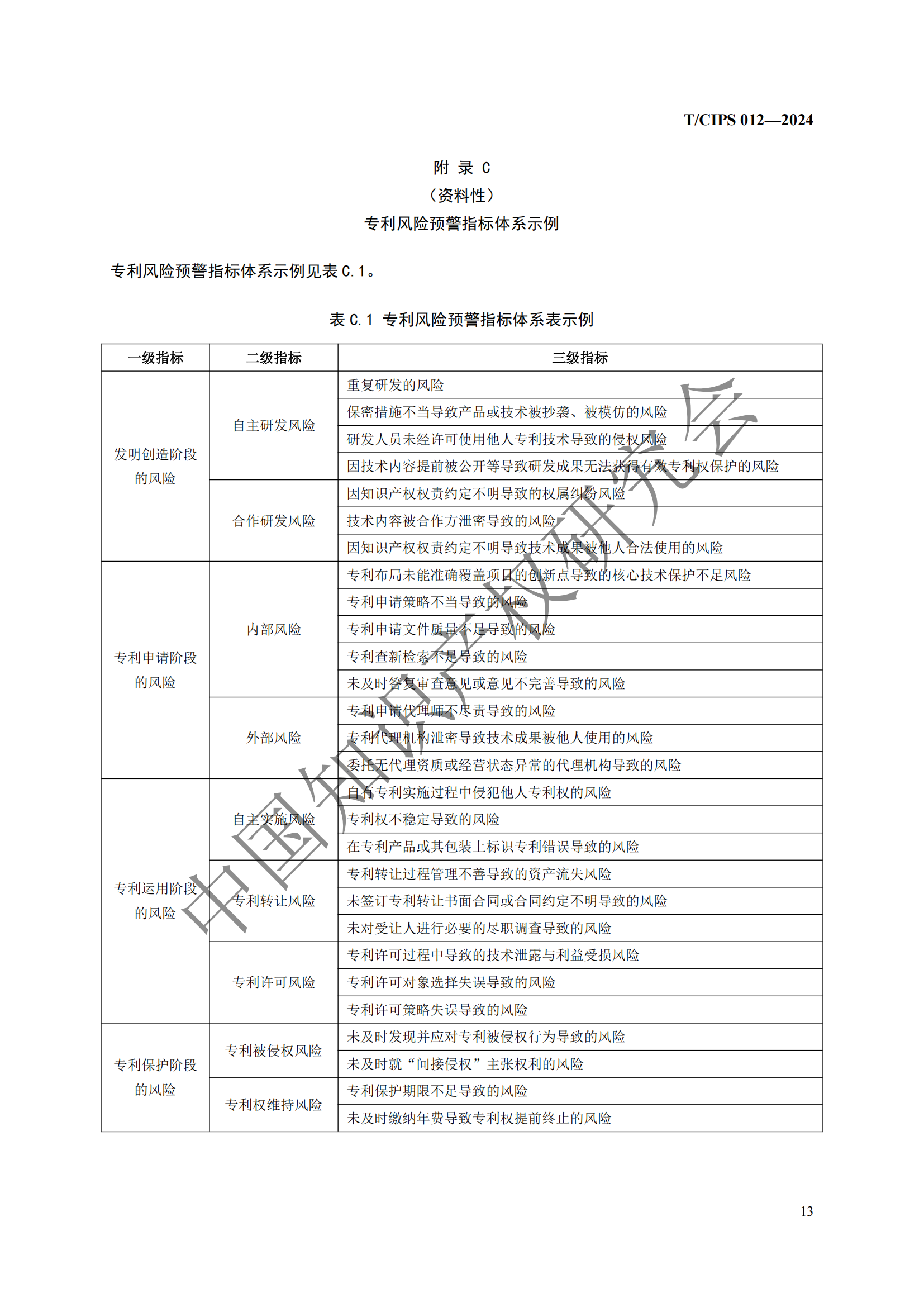 团体标准《专利风险预警工作规范》全文发布！