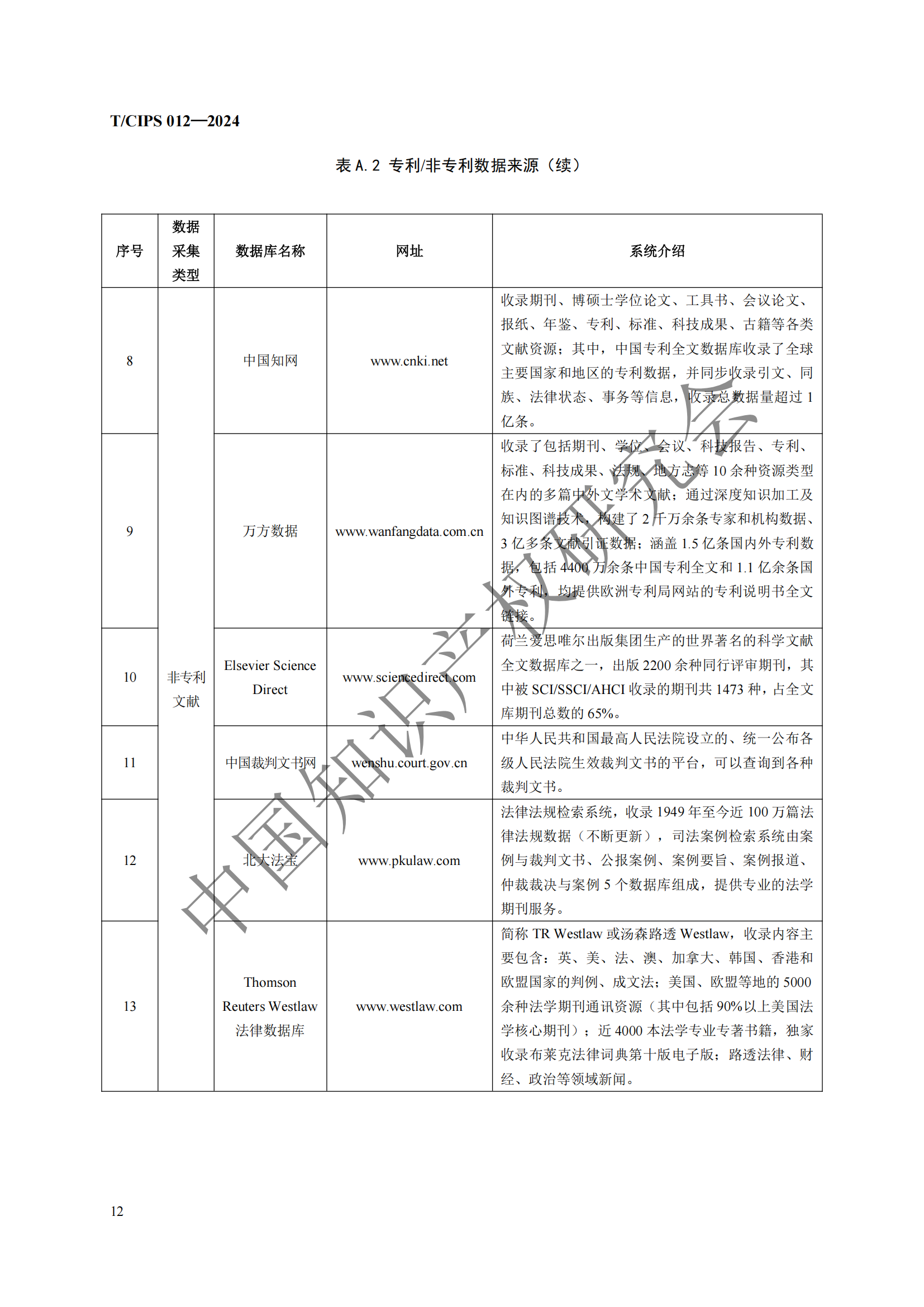 团体标准《专利风险预警工作规范》全文发布！