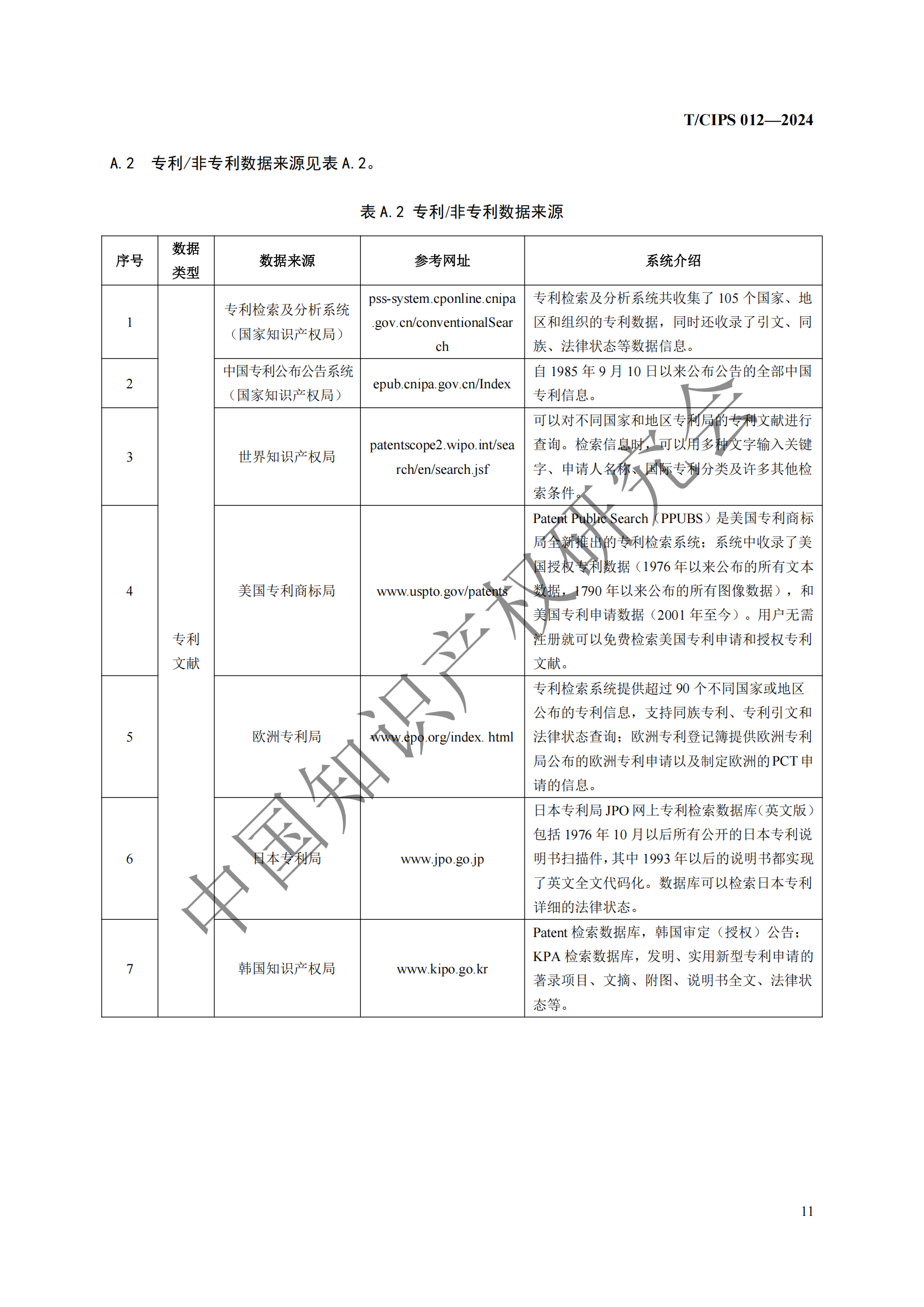 团体标准《专利风险预警工作规范》全文发布！