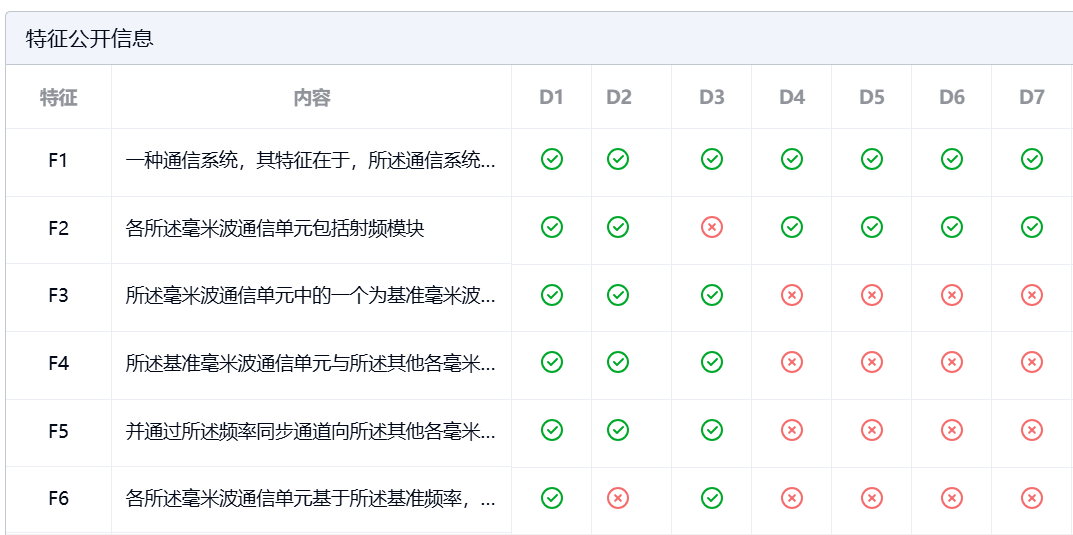 墨丘自主式专利检索比对系统正式商用，大模型技术在知识产权领域的应用取得重大突破