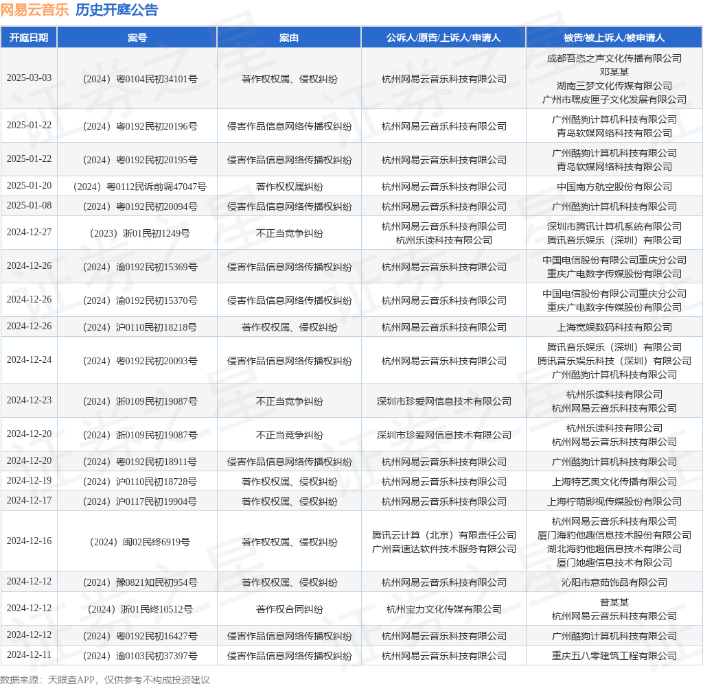 #晨报#哈药股份紧急声明！“泻立停”商标正常使用，产品正常销售；代理师协会发布《专利代理服务指南》