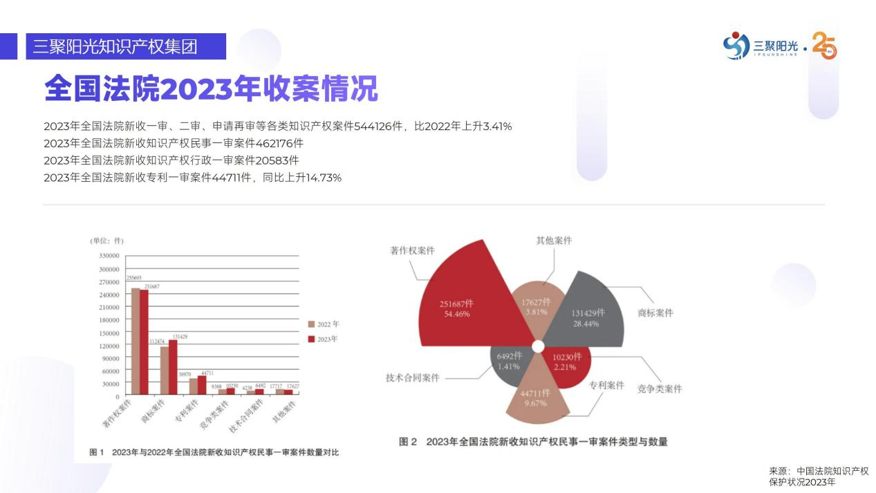 周美华：知识产权律师职业规划与发展