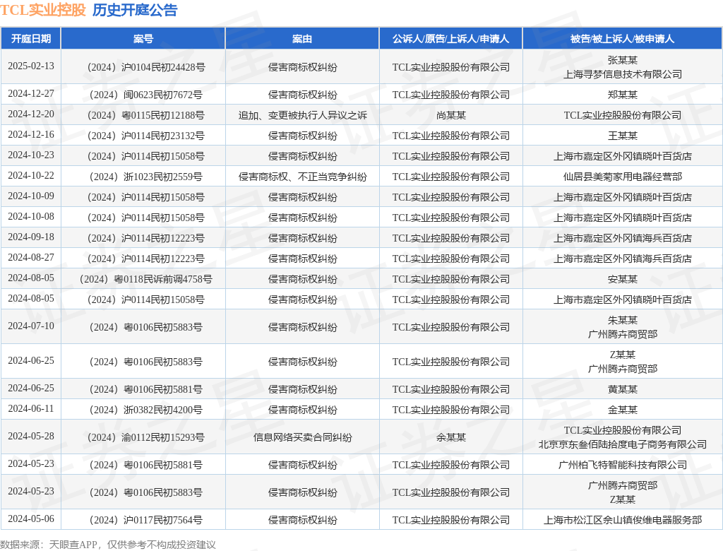 #晨报#国知局：推动建立以质量为导向的专利代理等服务招标机制；松下与小米签订通信专利交叉授权协议