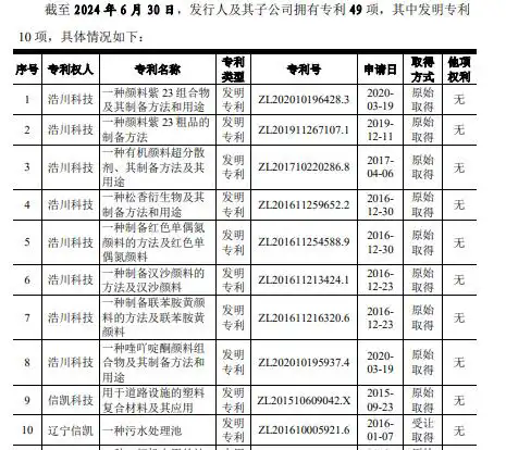 #晨报#国知局：推动建立以质量为导向的专利代理等服务招标机制；松下与小米签订通信专利交叉授权协议