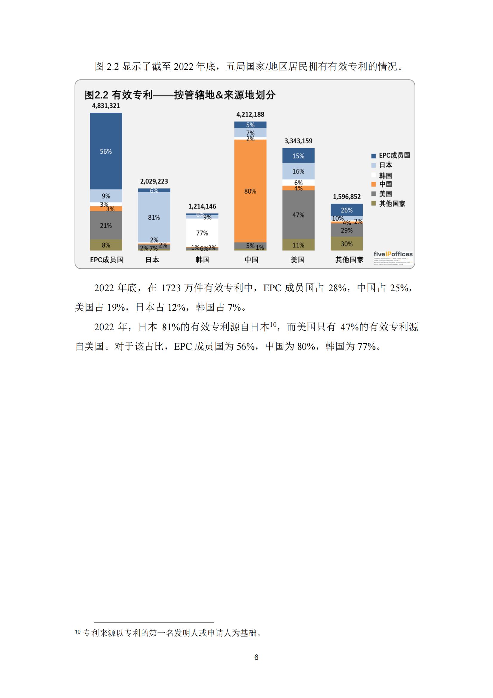 国知局：《2023年世界五大知识产权局统计报告》（中英文版）