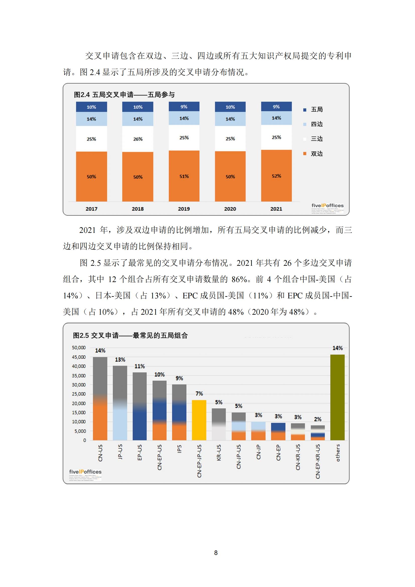 国知局：《2023年世界五大知识产权局统计报告》（中英文版）