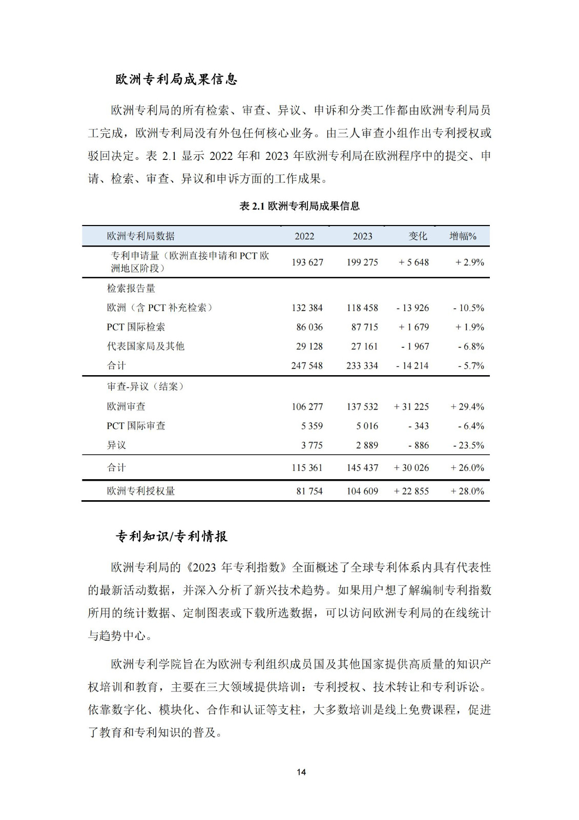 国知局：《2023年世界五大知识产权局统计报告》（中英文版）