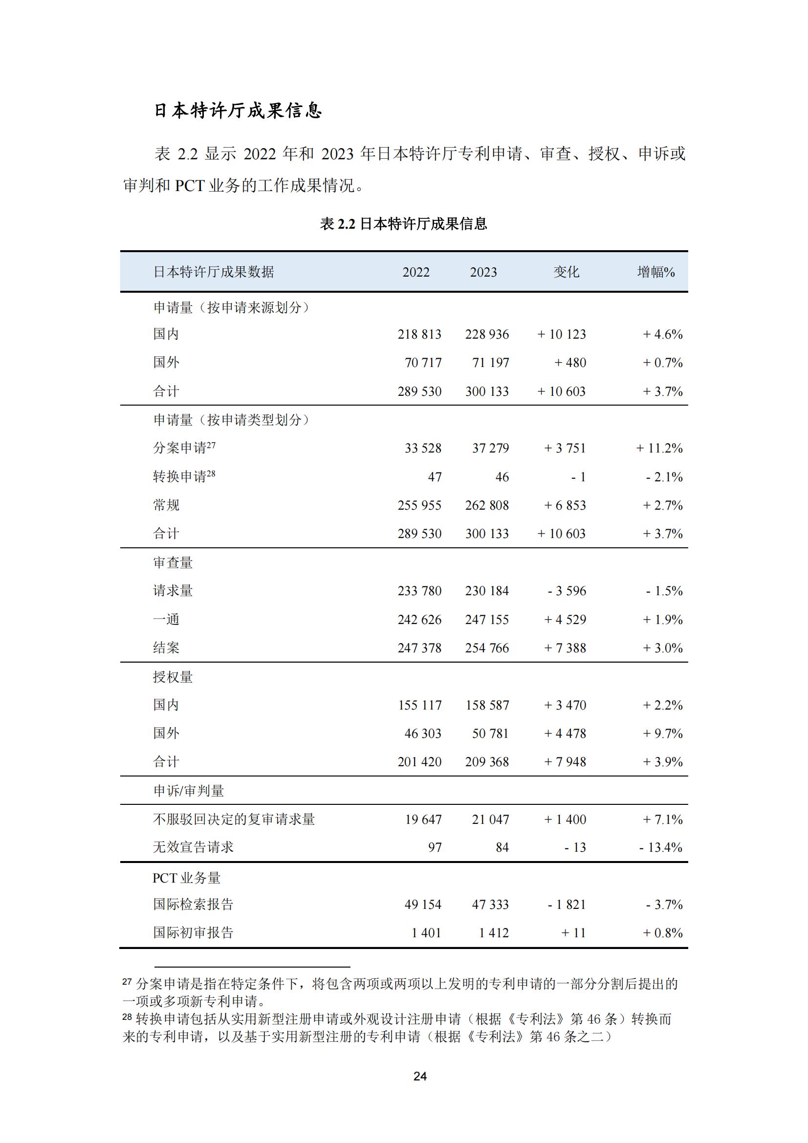 国知局：《2023年世界五大知识产权局统计报告》（中英文版）