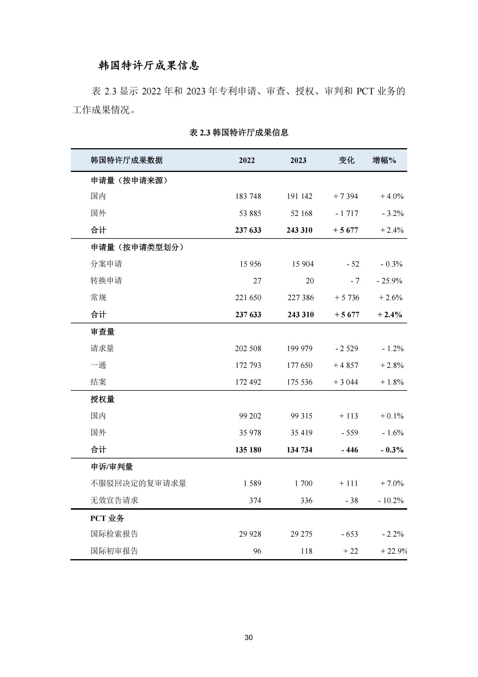 国知局：《2023年世界五大知识产权局统计报告》（中英文版）