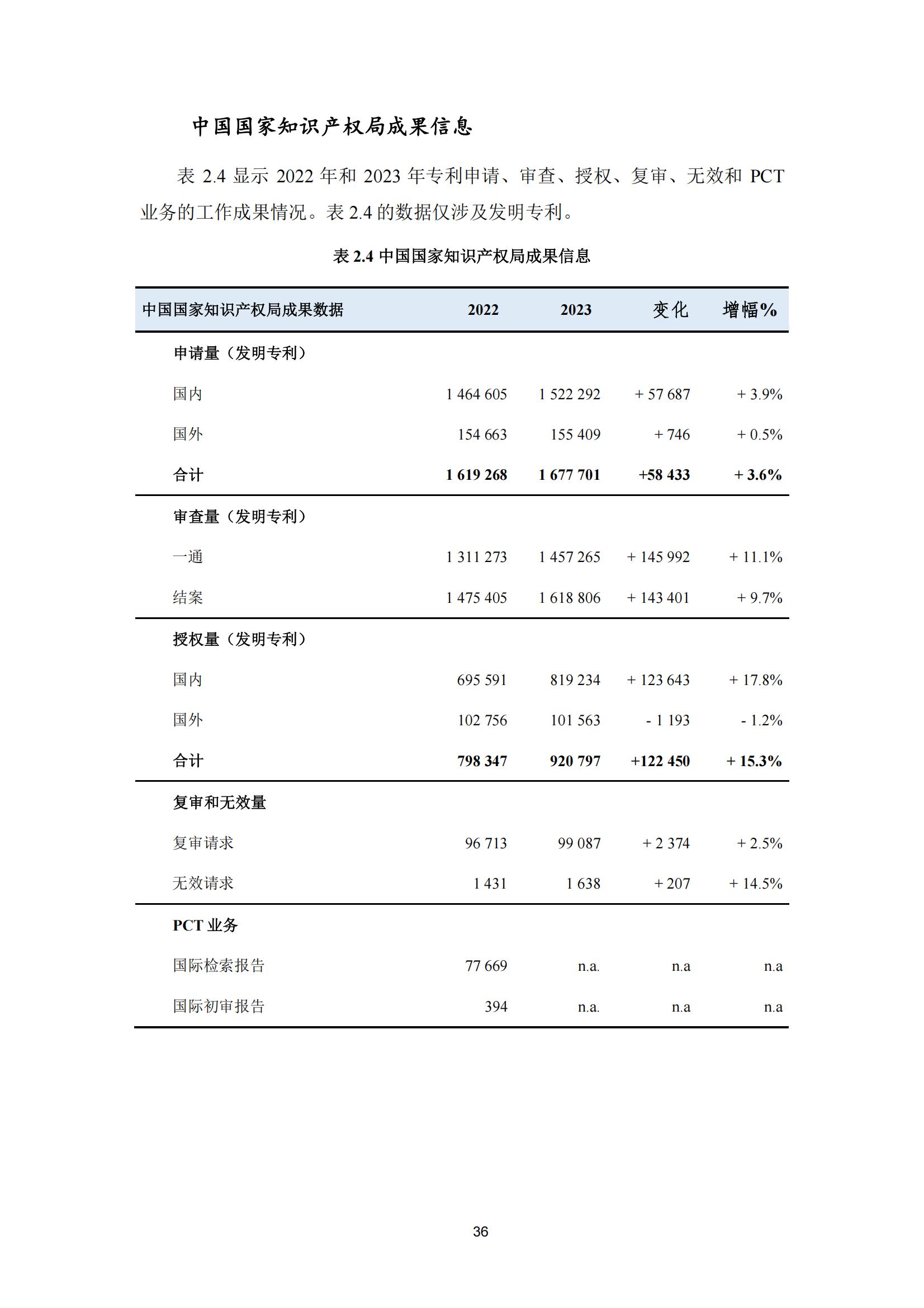 国知局：《2023年世界五大知识产权局统计报告》（中英文版）