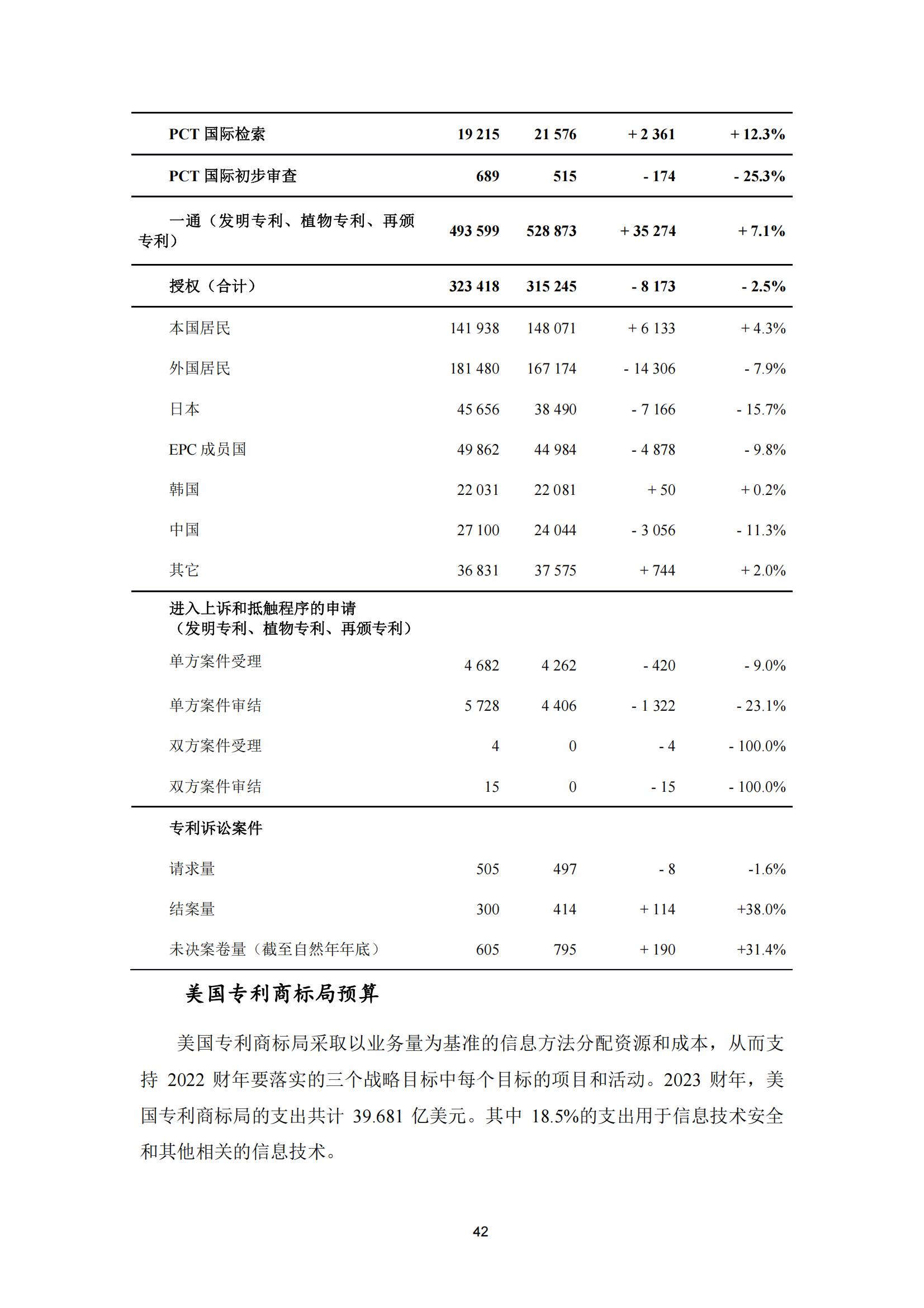 国知局：《2023年世界五大知识产权局统计报告》（中英文版）