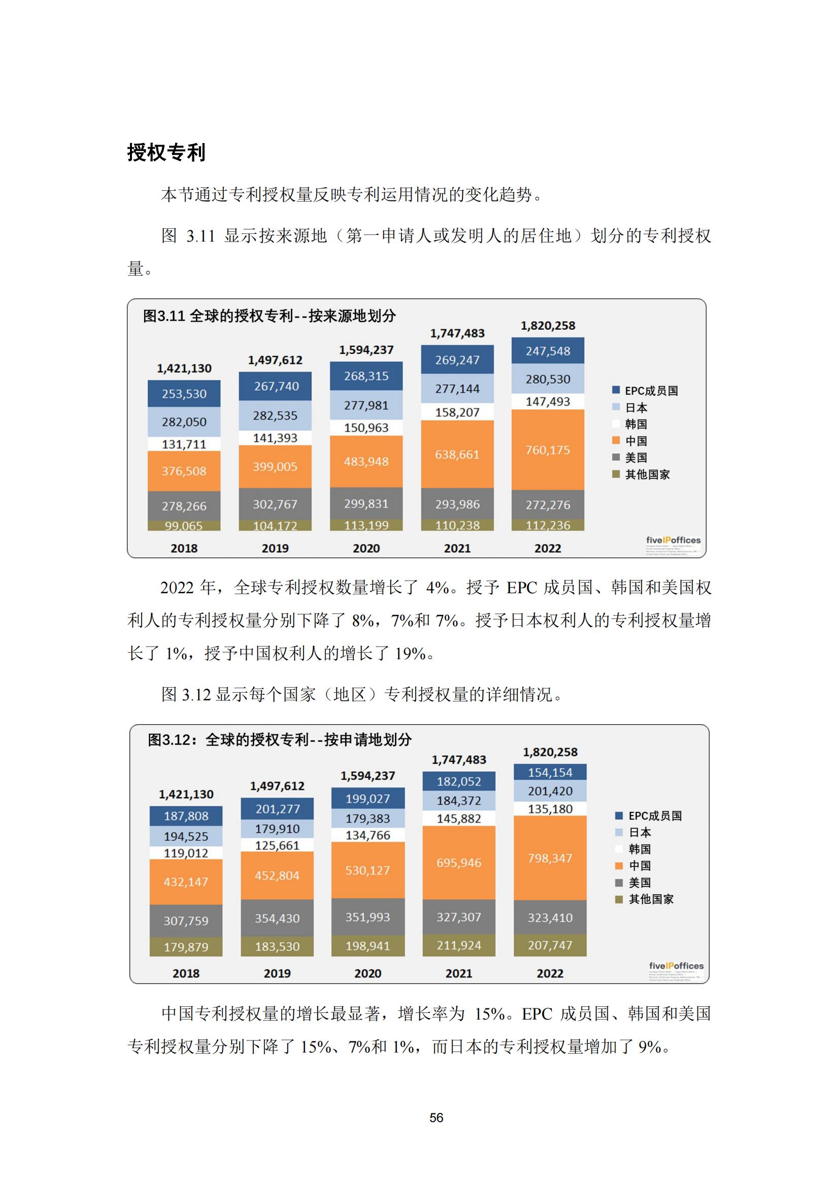 国知局：《2023年世界五大知识产权局统计报告》（中英文版）