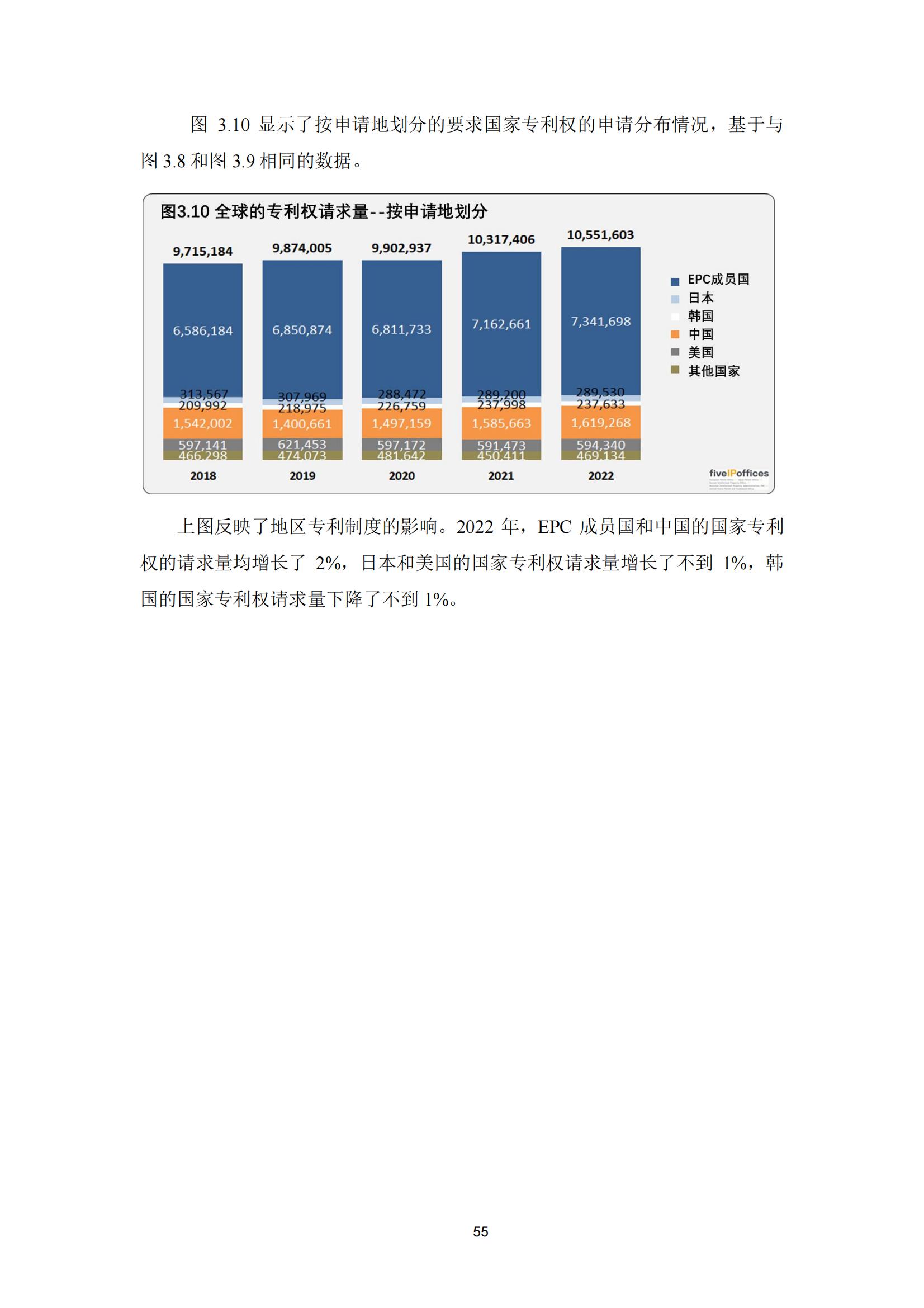 国知局：《2023年世界五大知识产权局统计报告》（中英文版）