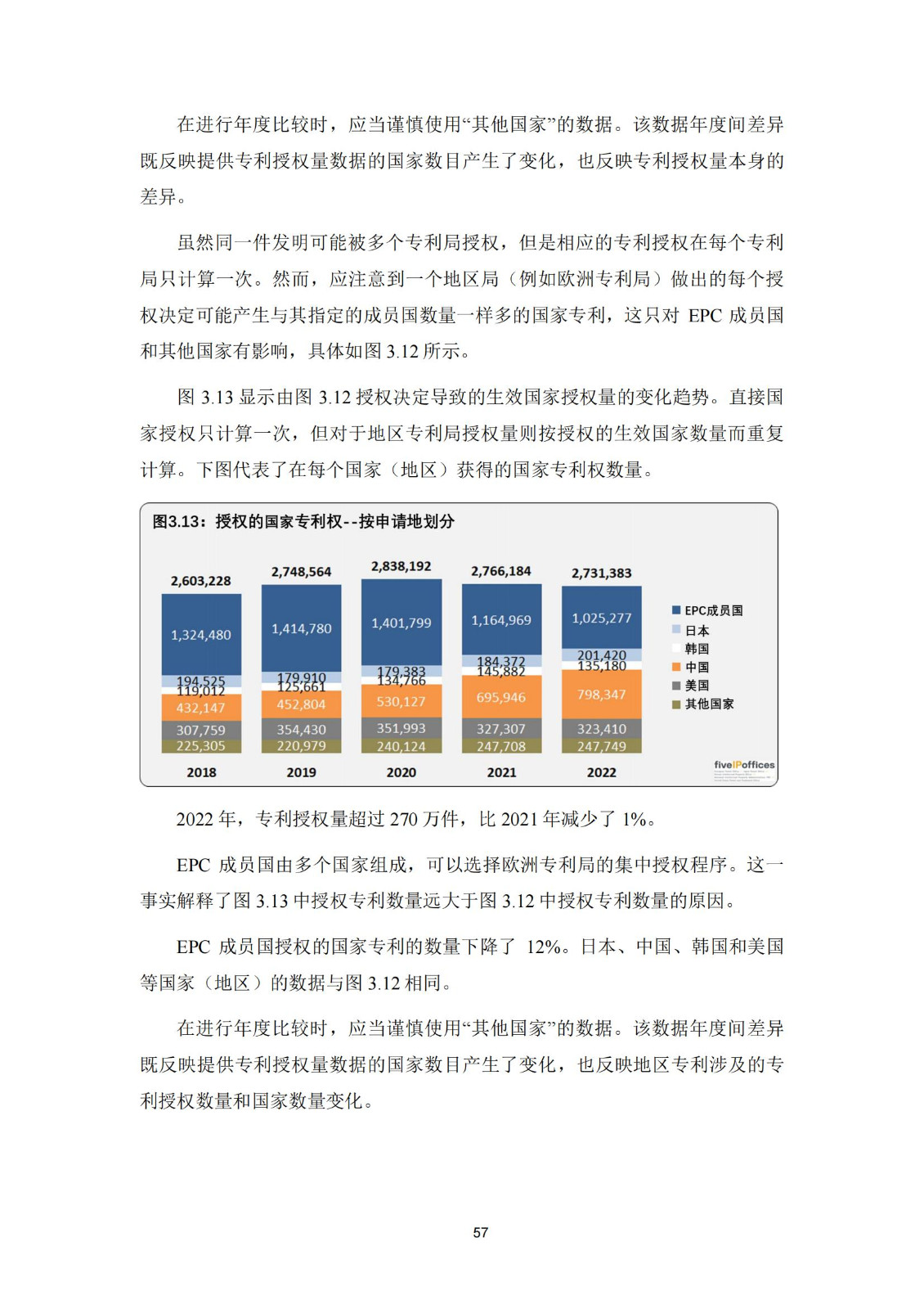 国知局：《2023年世界五大知识产权局统计报告》（中英文版）