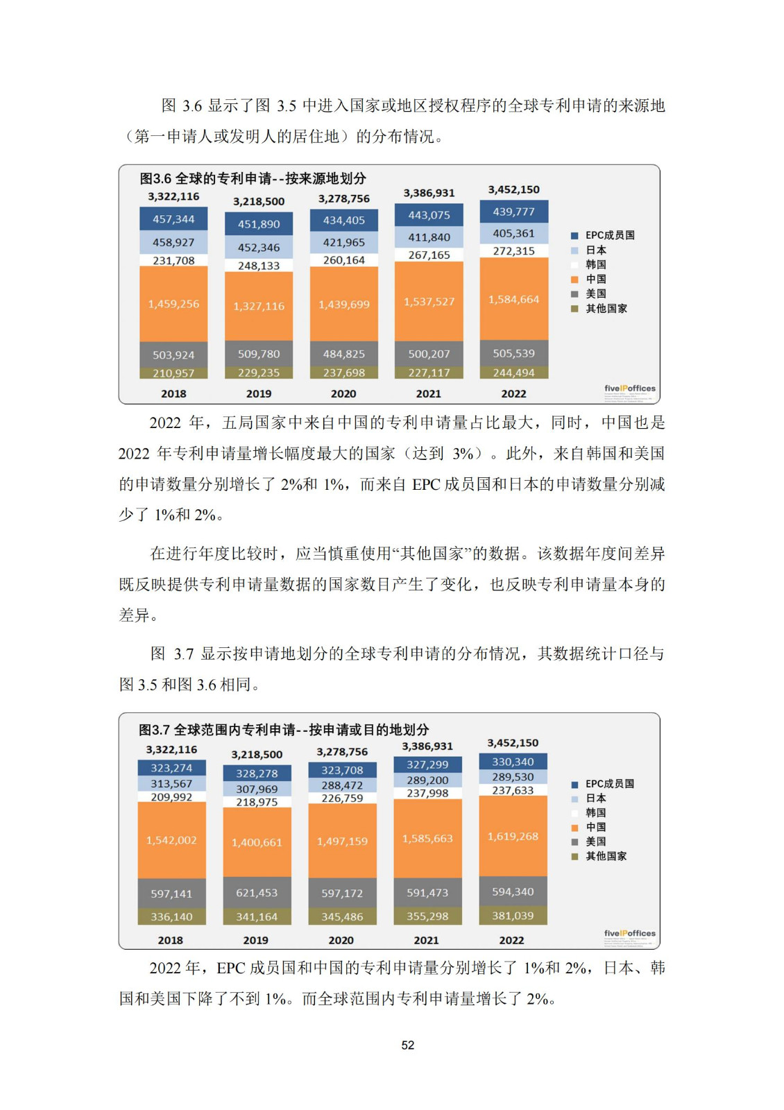 国知局：《2023年世界五大知识产权局统计报告》（中英文版）