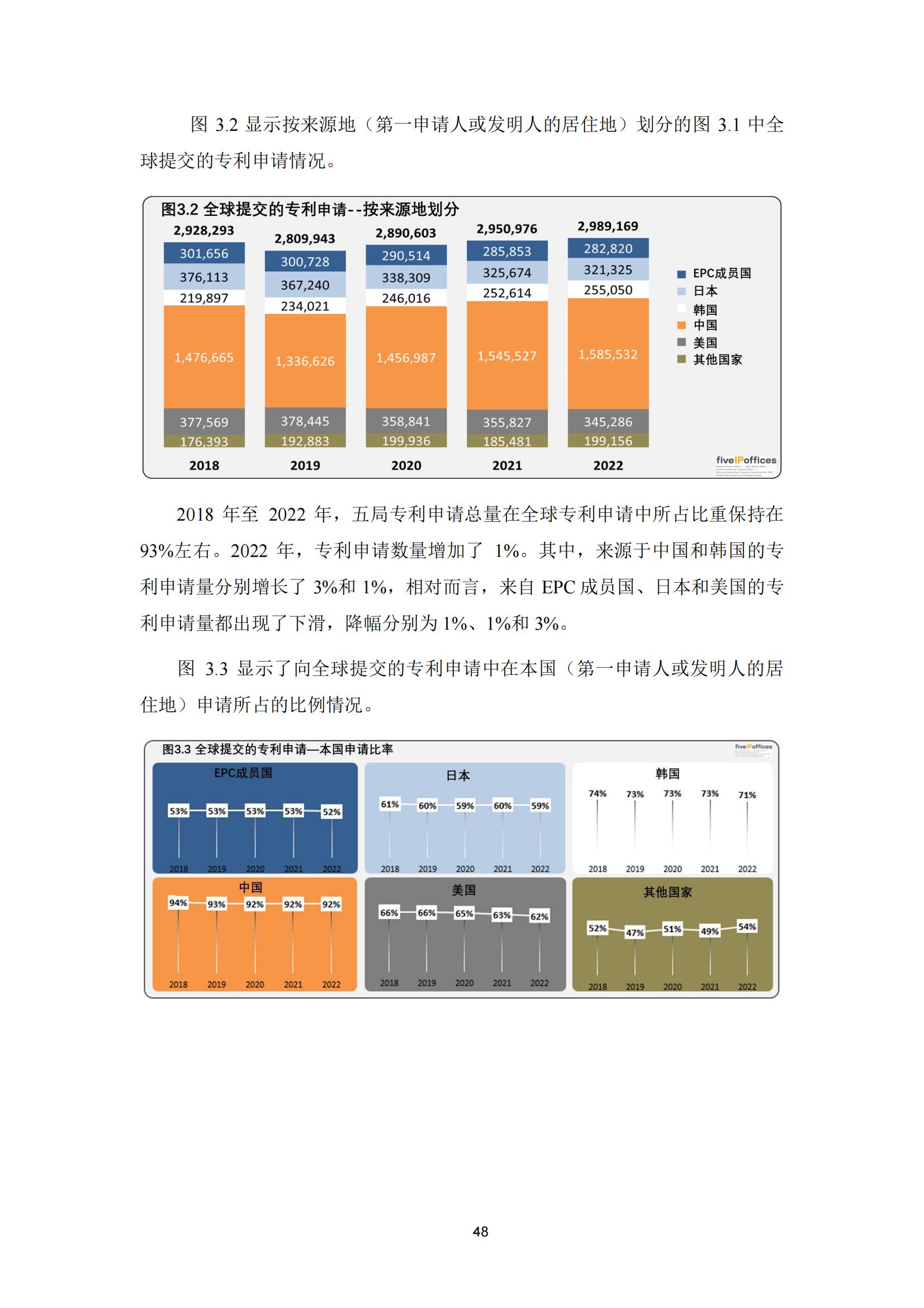 国知局：《2023年世界五大知识产权局统计报告》（中英文版）