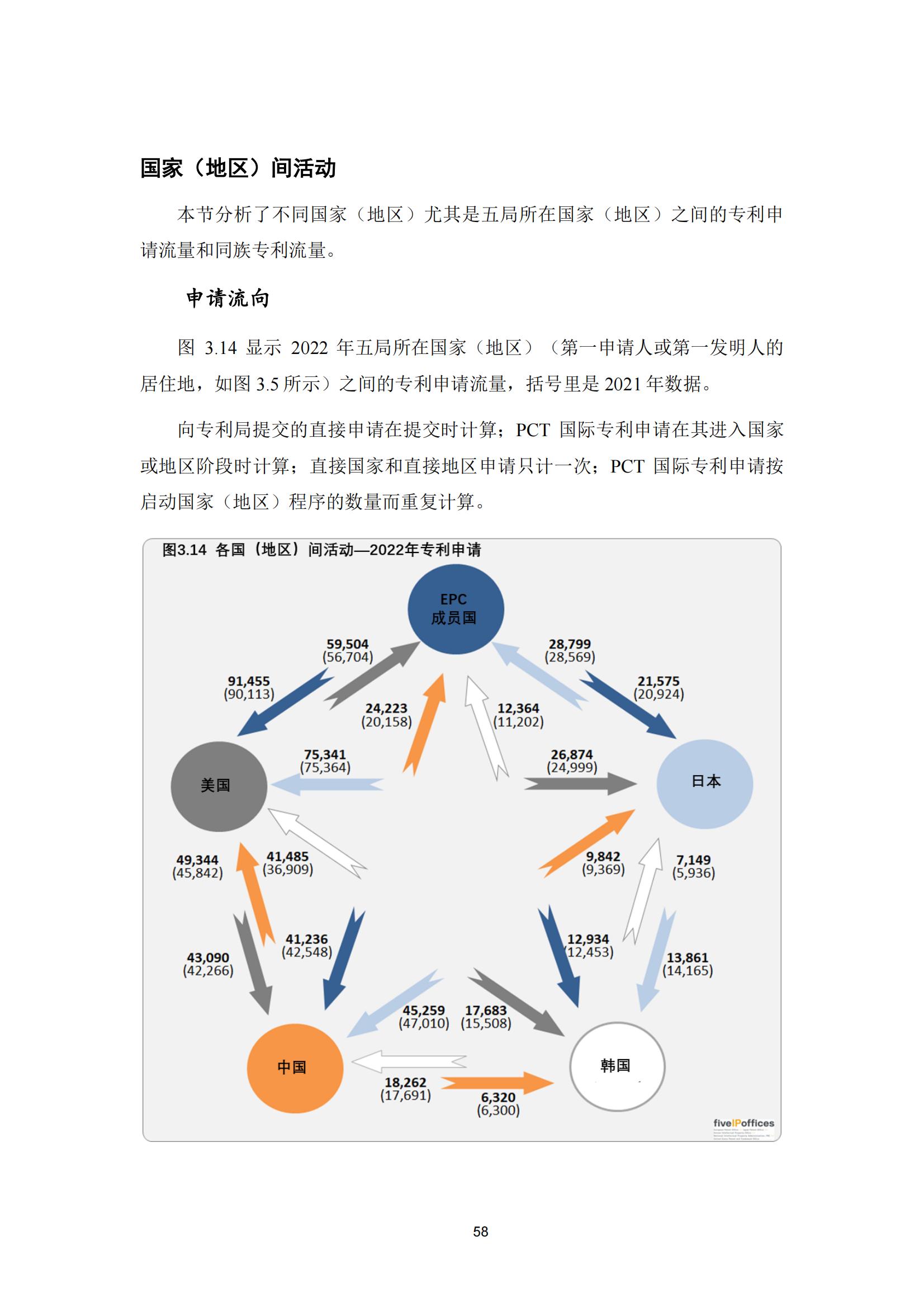 国知局：《2023年世界五大知识产权局统计报告》（中英文版）