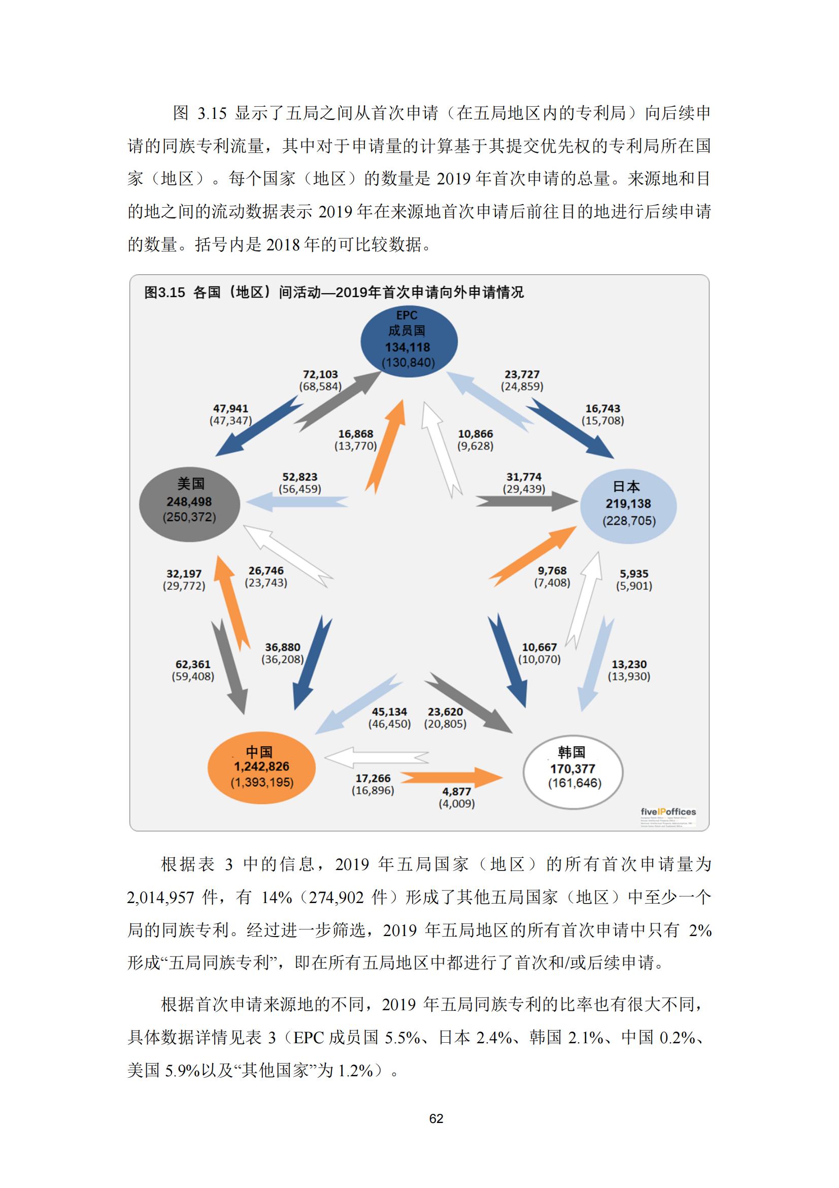 国知局：《2023年世界五大知识产权局统计报告》（中英文版）