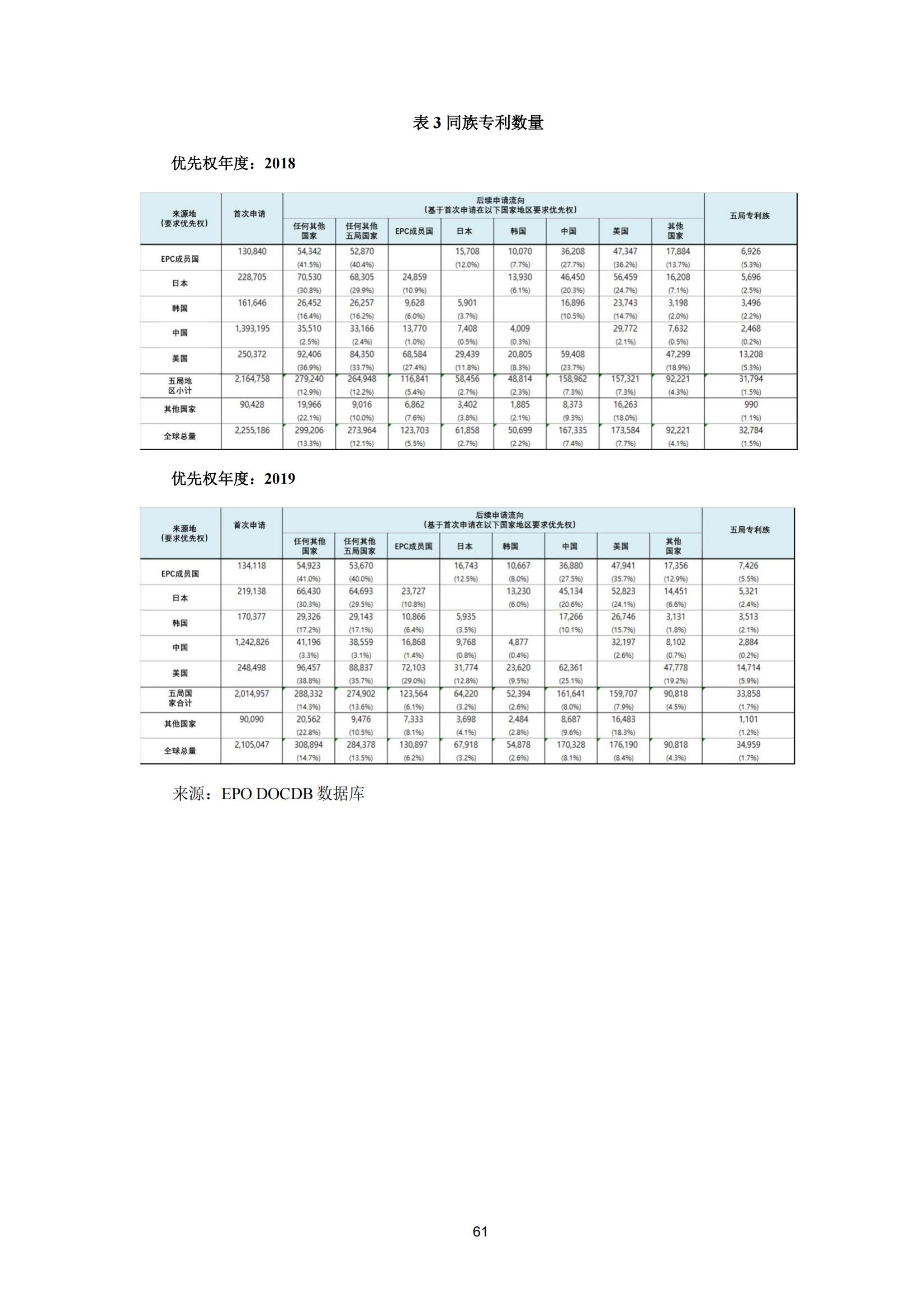 国知局：《2023年世界五大知识产权局统计报告》（中英文版）