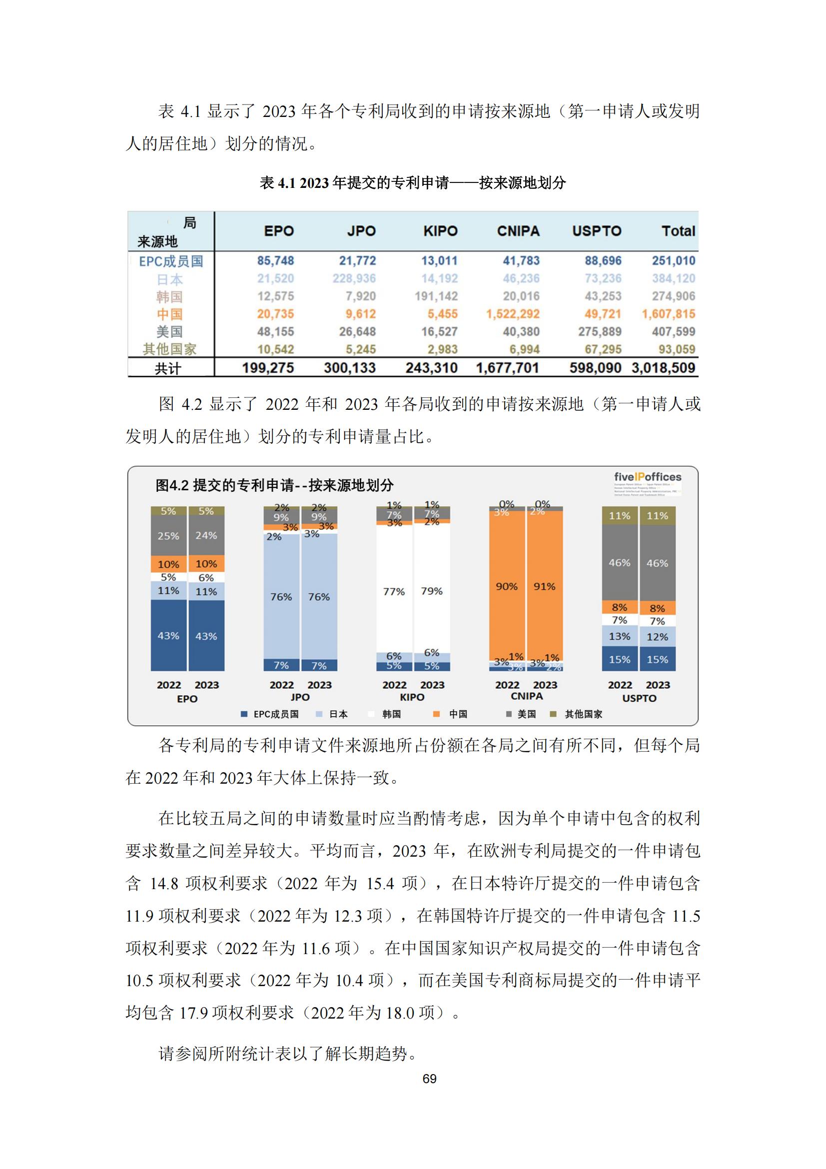 国知局：《2023年世界五大知识产权局统计报告》（中英文版）