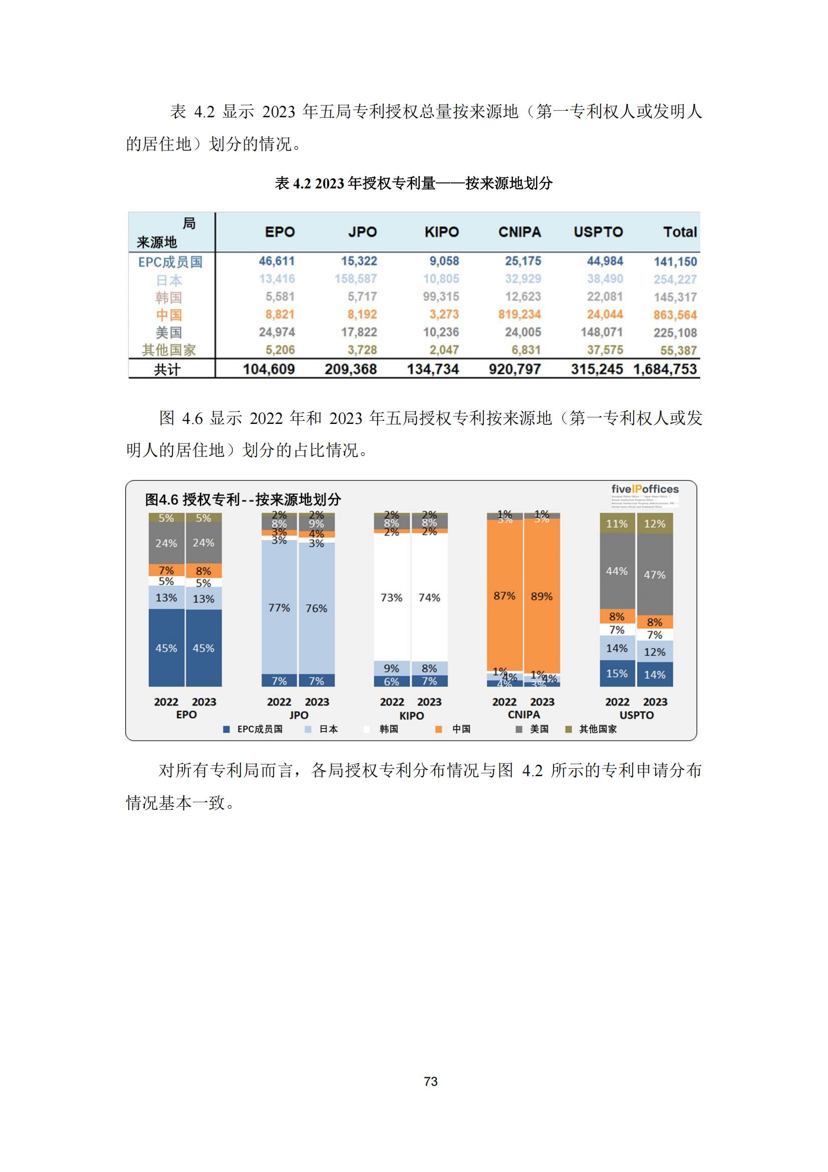 国知局：《2023年世界五大知识产权局统计报告》（中英文版）