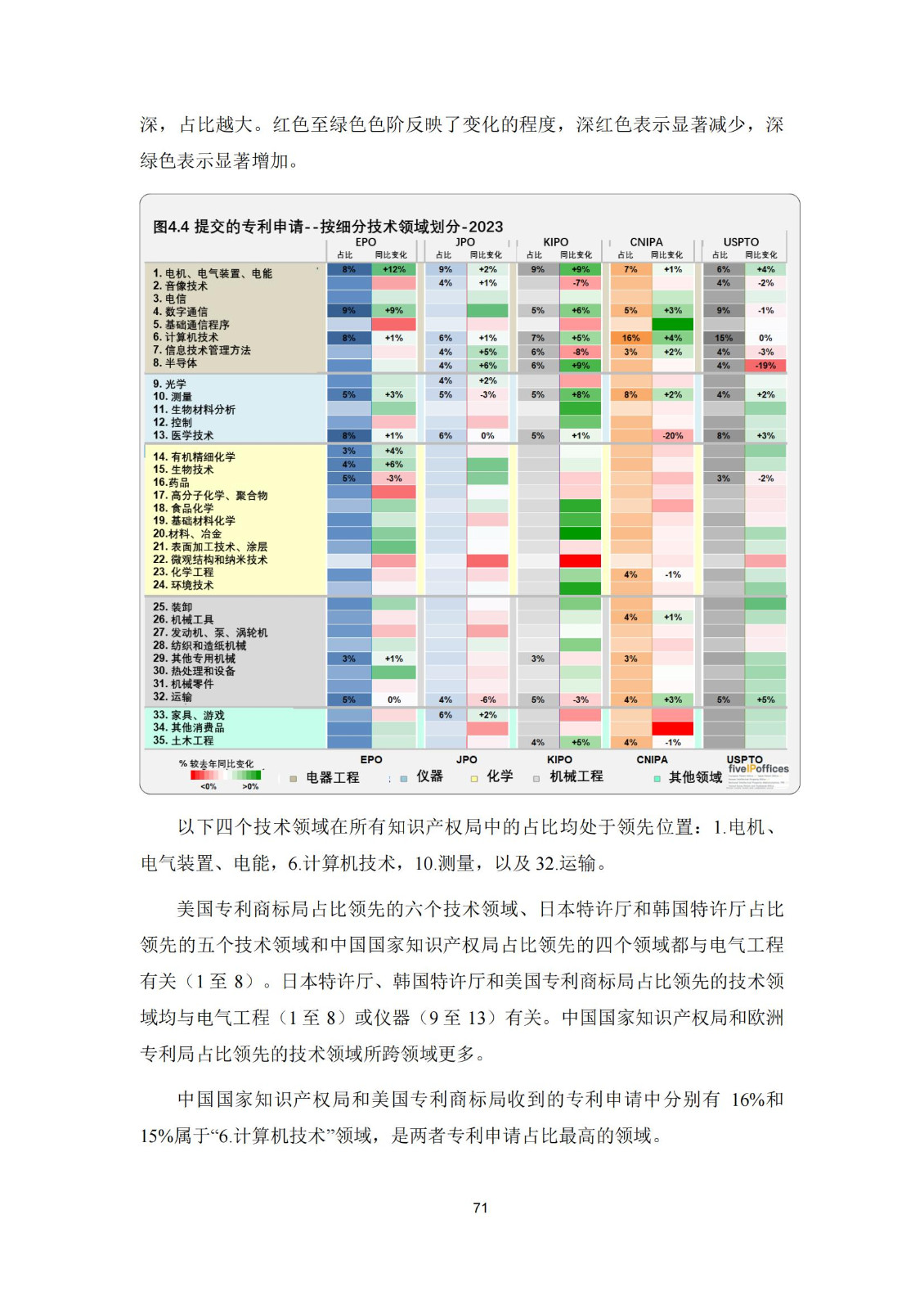 国知局：《2023年世界五大知识产权局统计报告》（中英文版）