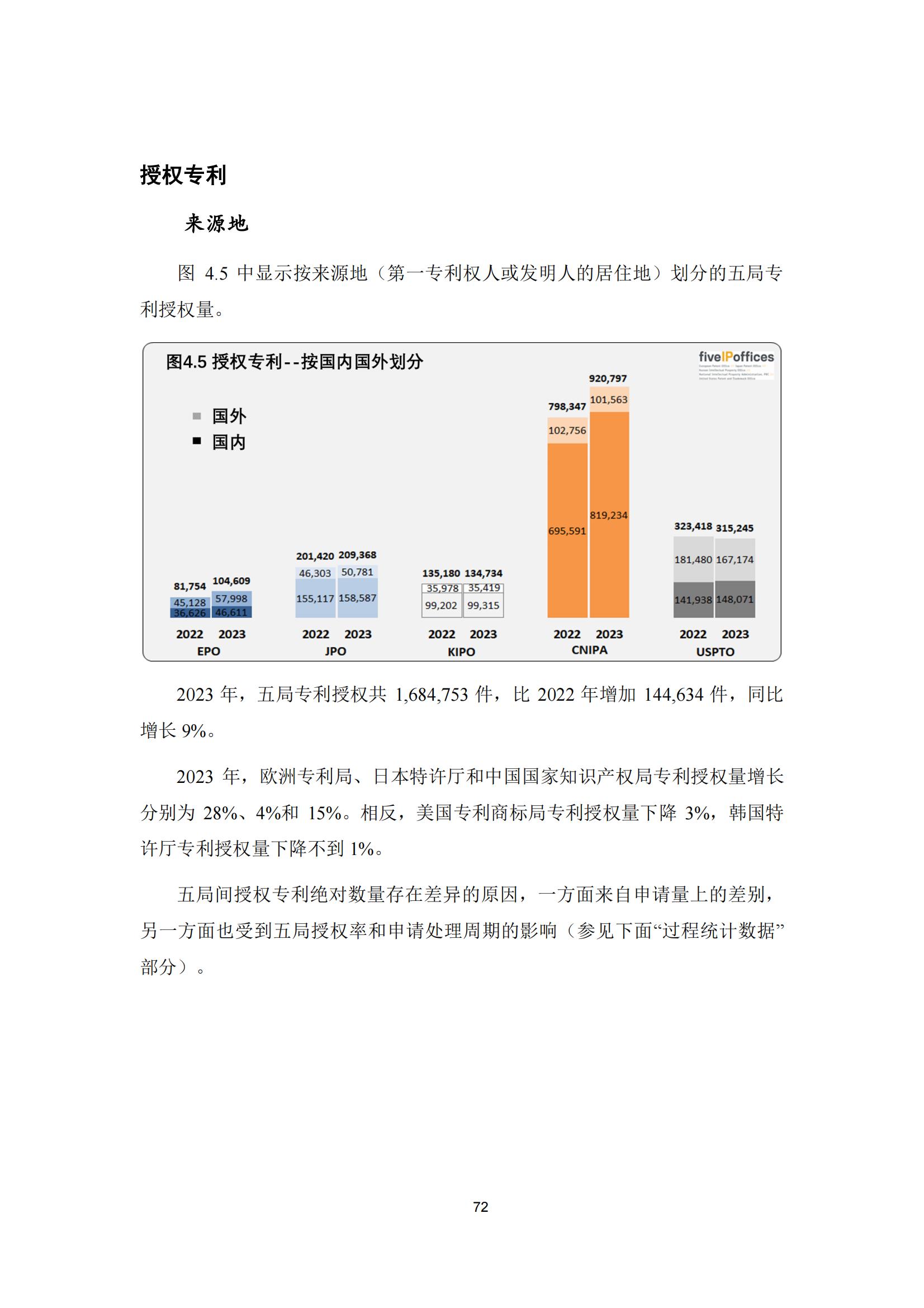 国知局：《2023年世界五大知识产权局统计报告》（中英文版）