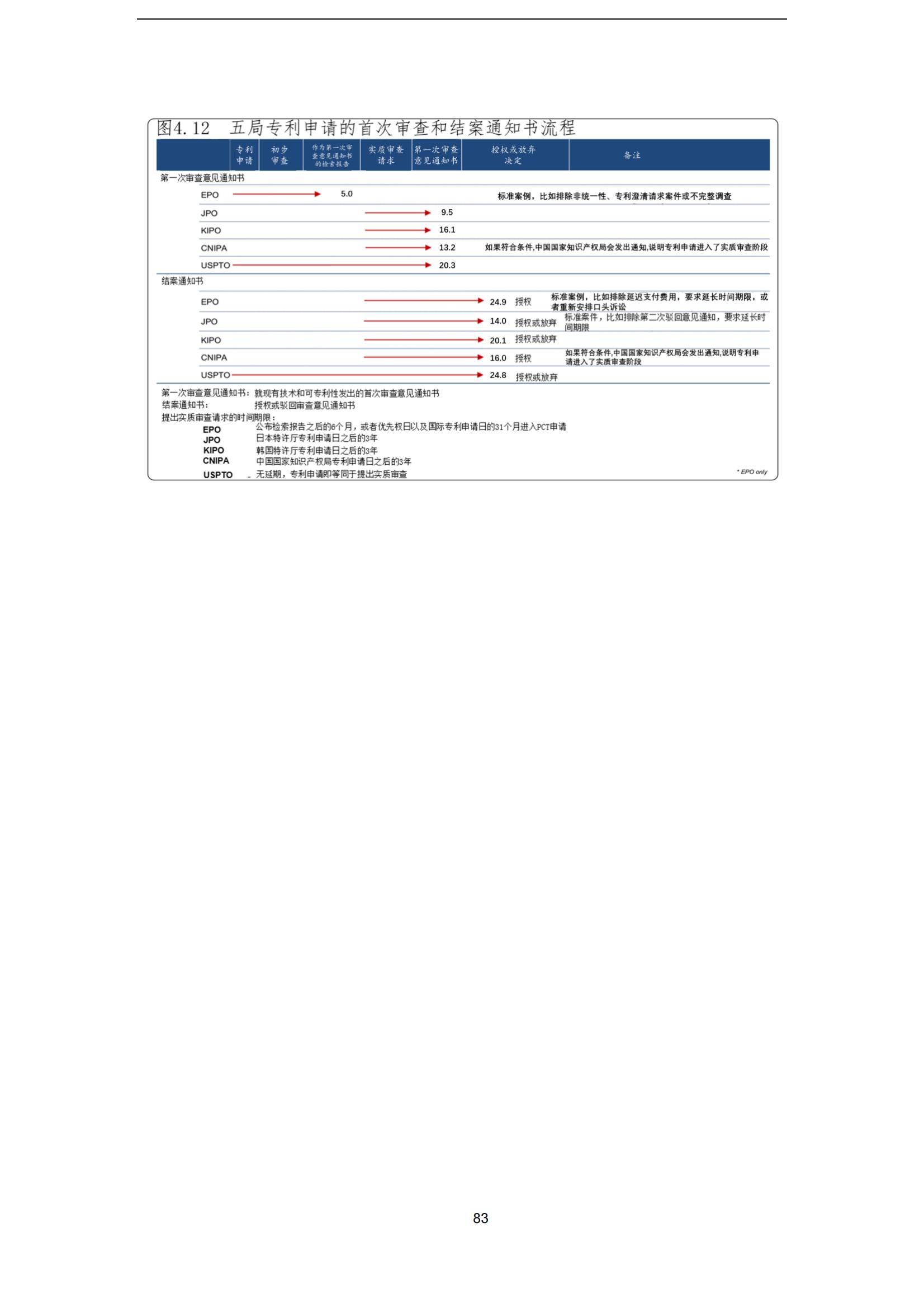 国知局：《2023年世界五大知识产权局统计报告》（中英文版）