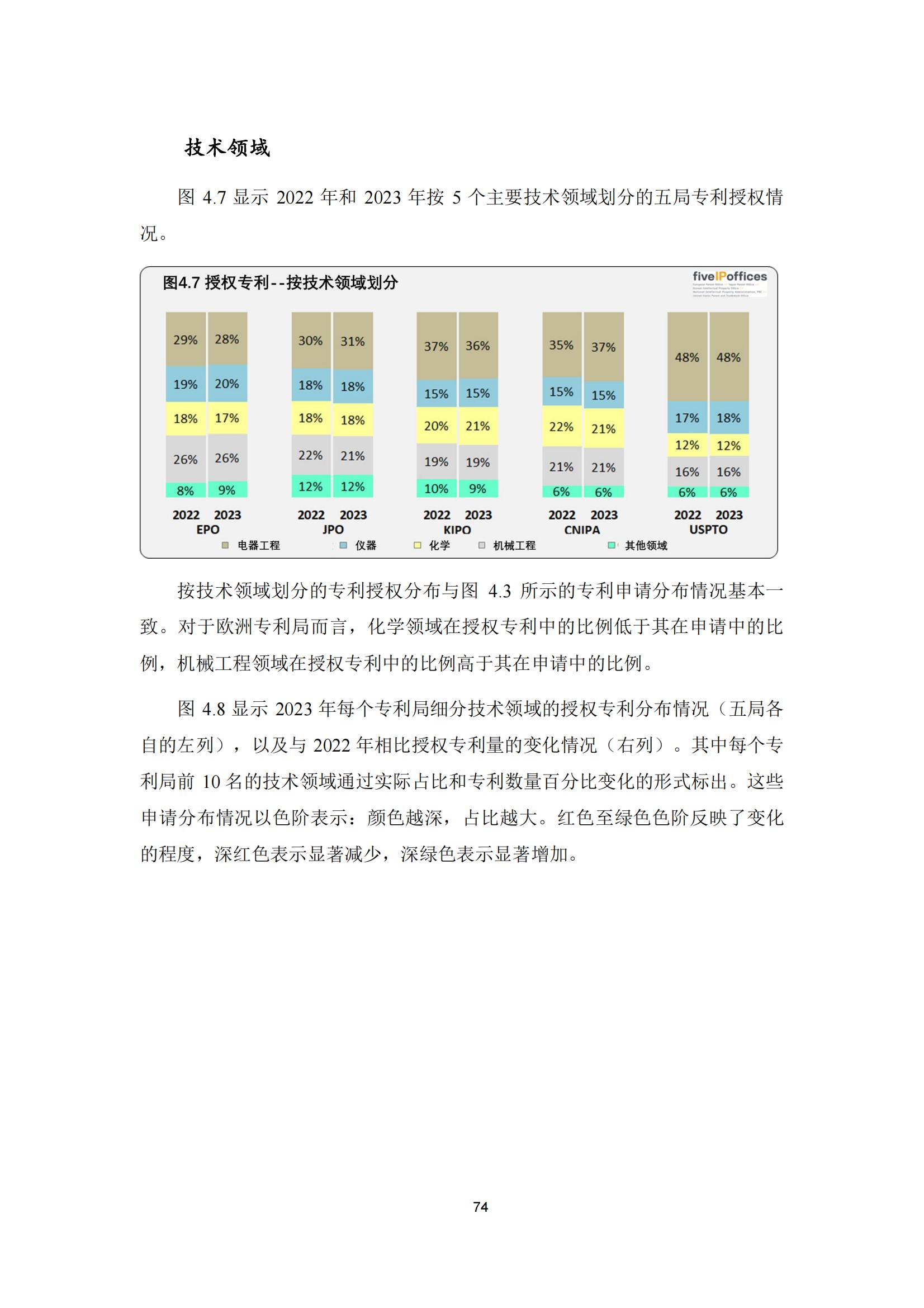 国知局：《2023年世界五大知识产权局统计报告》（中英文版）