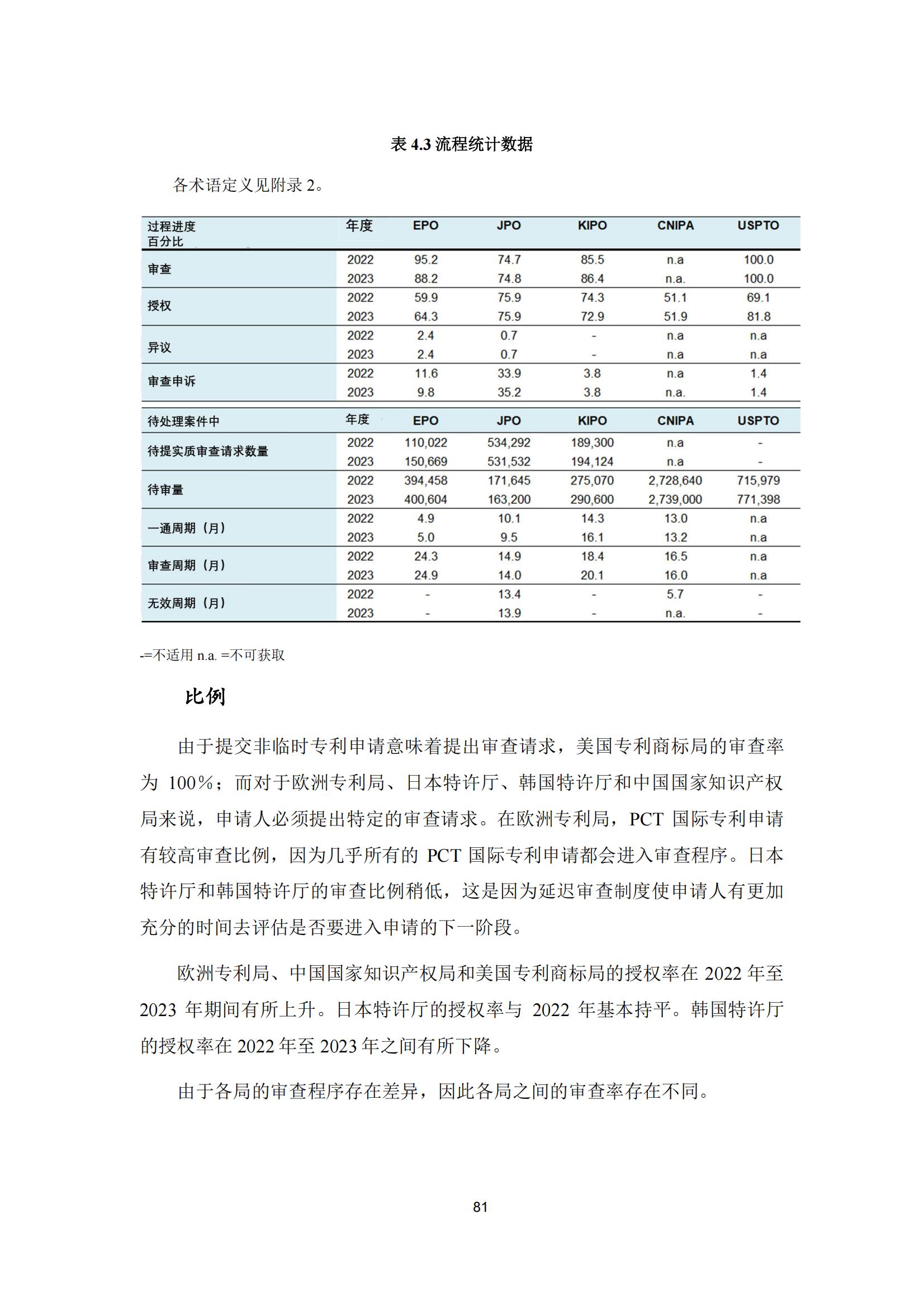 国知局：《2023年世界五大知识产权局统计报告》（中英文版）