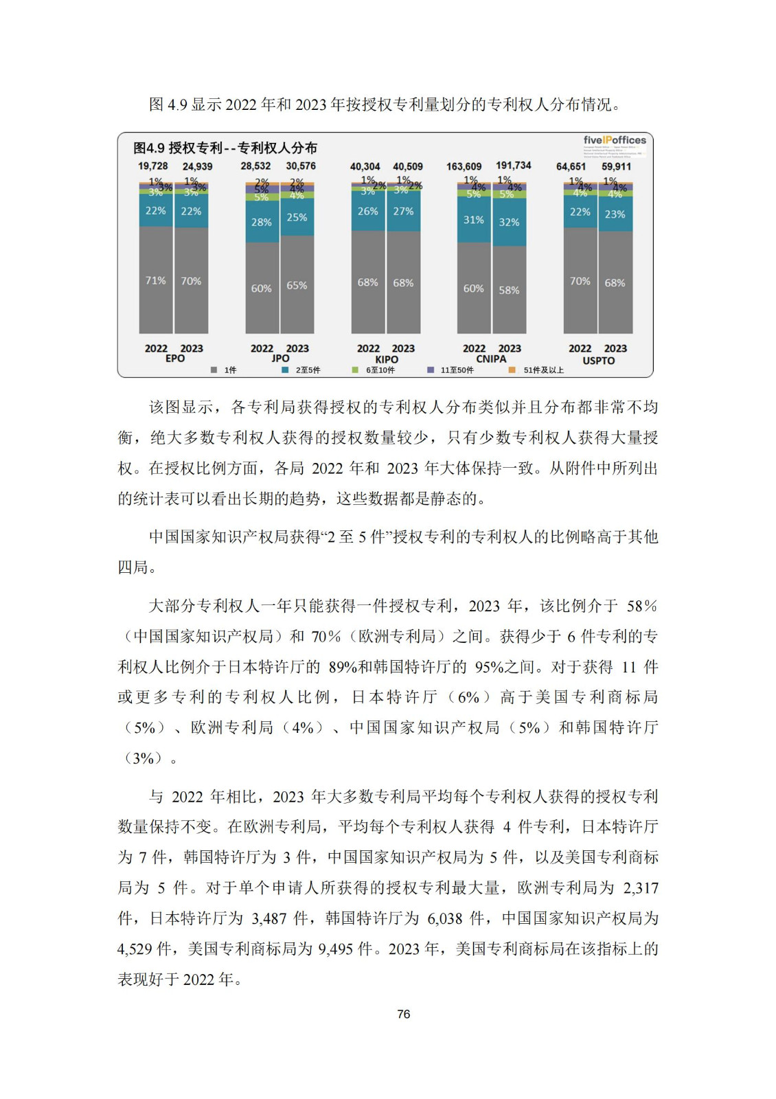 国知局：《2023年世界五大知识产权局统计报告》（中英文版）