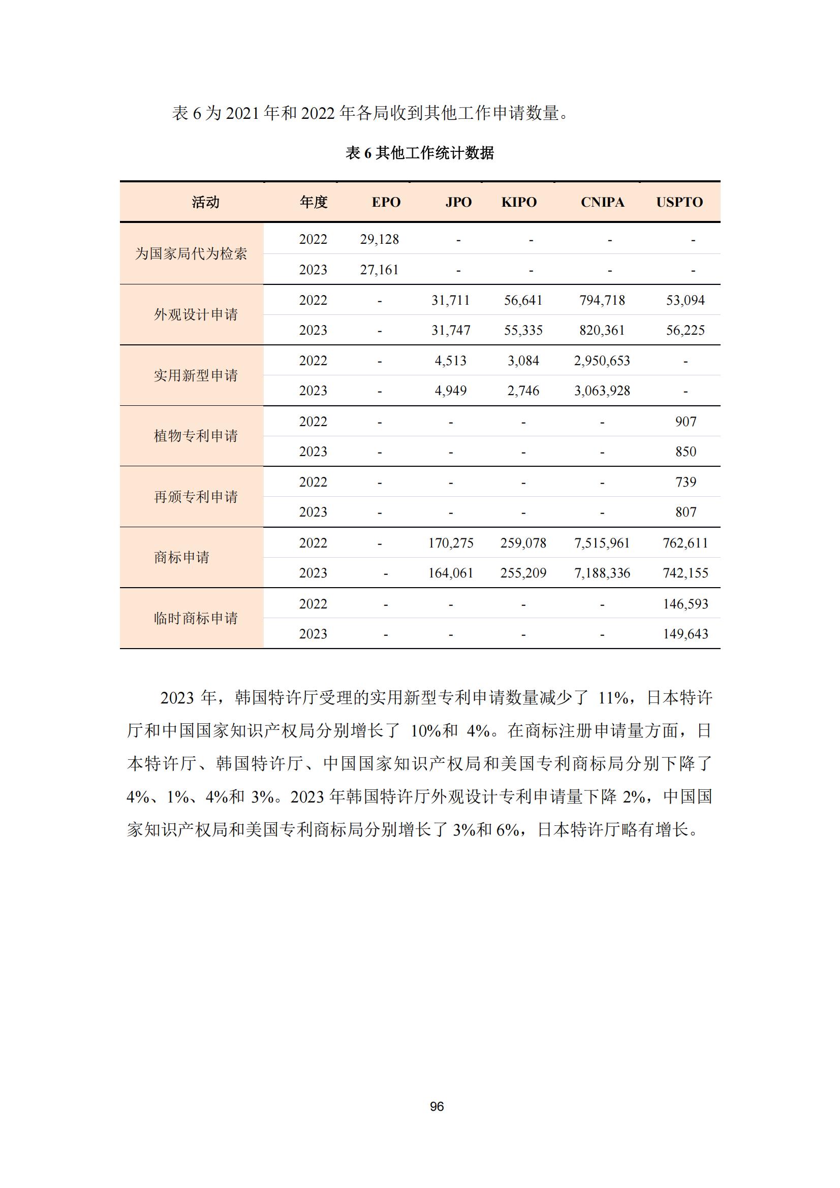 国知局：《2023年世界五大知识产权局统计报告》（中英文版）