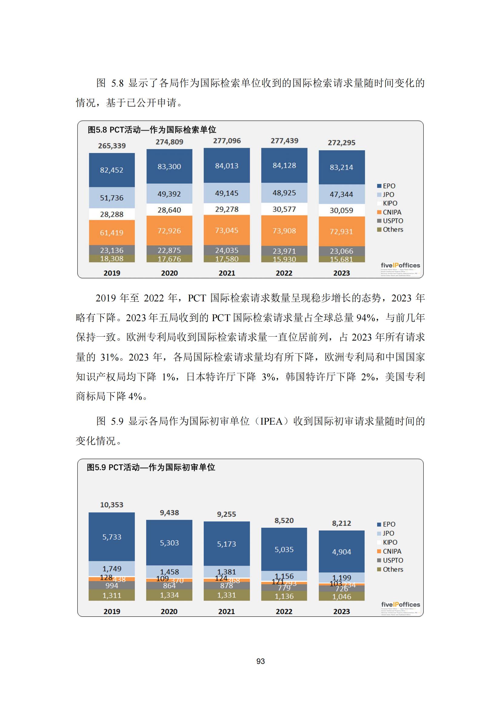 国知局：《2023年世界五大知识产权局统计报告》（中英文版）