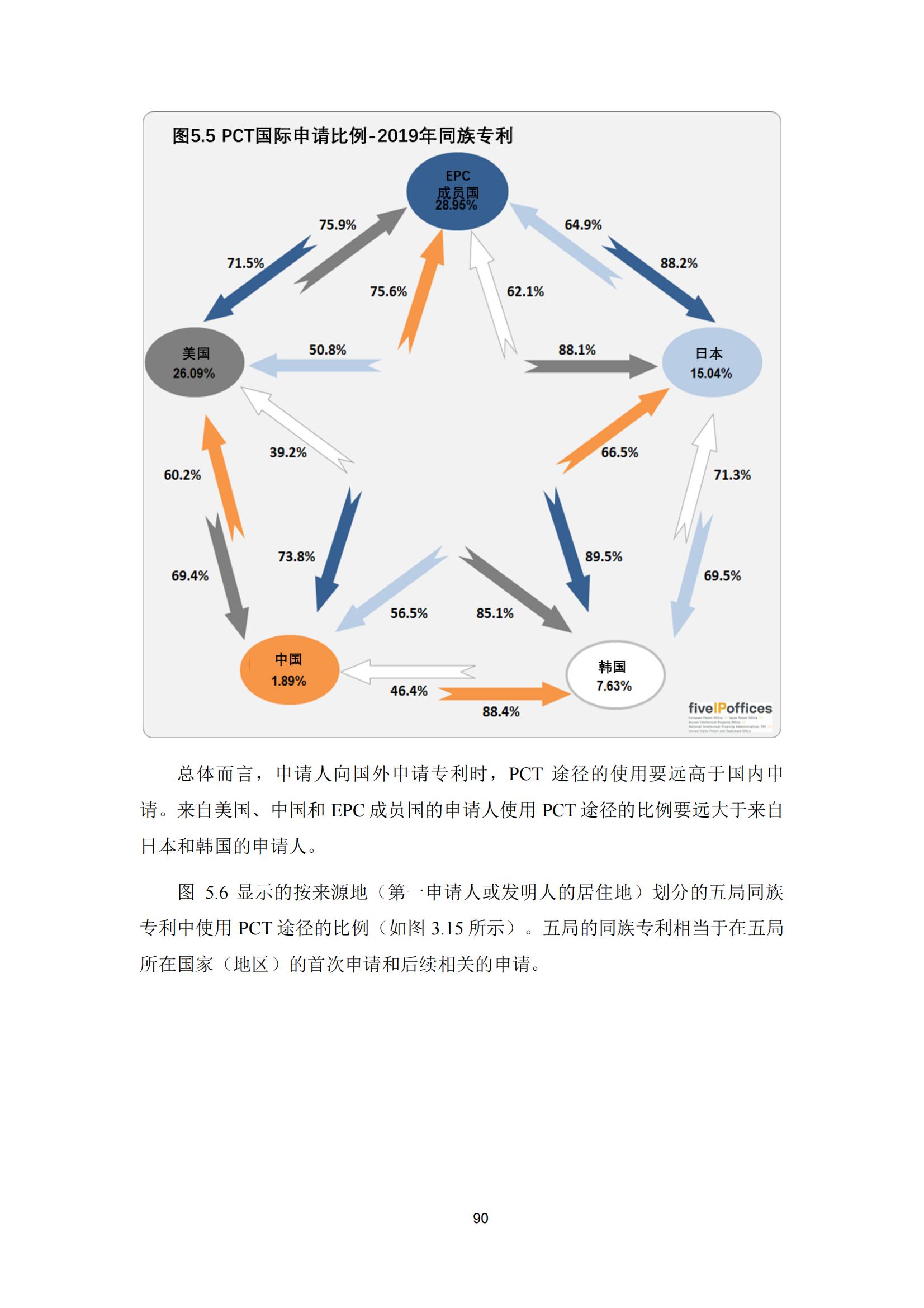 国知局：《2023年世界五大知识产权局统计报告》（中英文版）