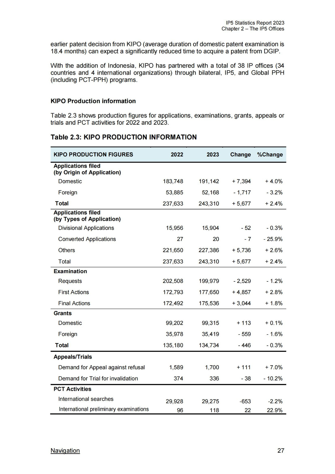 国知局：《2023年世界五大知识产权局统计报告》（中英文版）