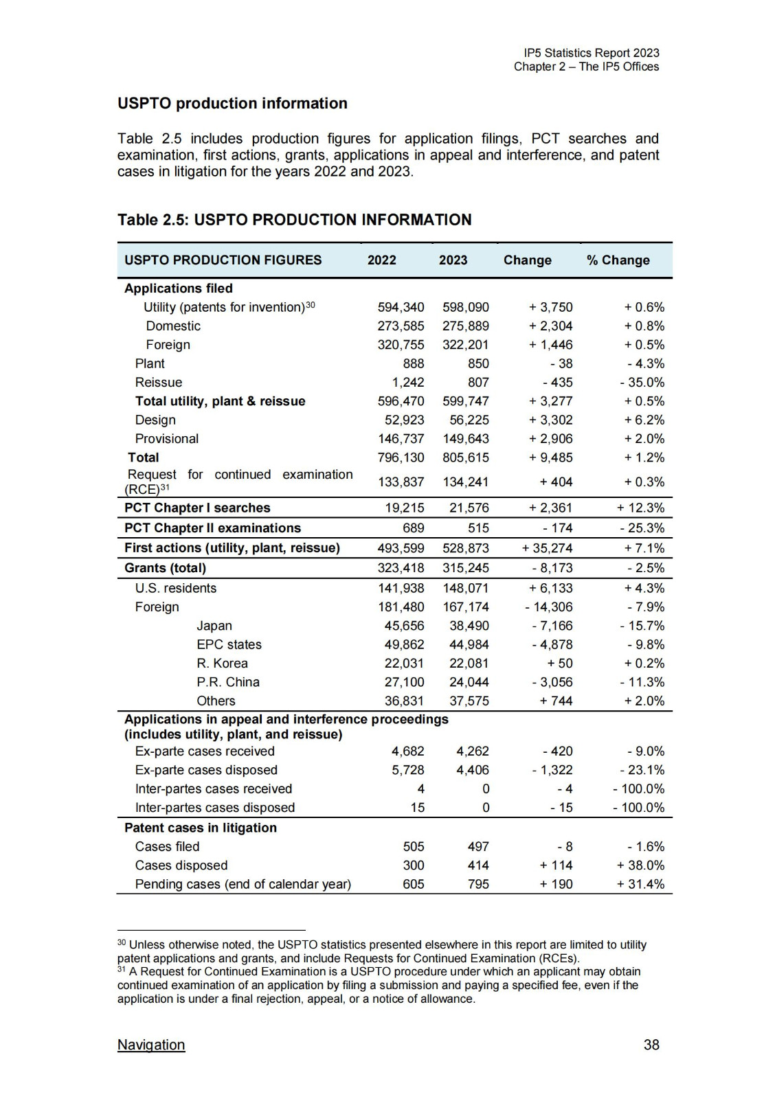 国知局：《2023年世界五大知识产权局统计报告》（中英文版）