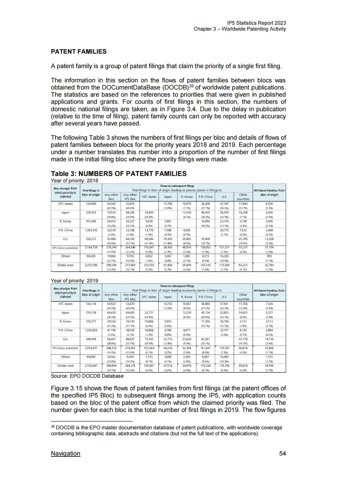 国知局：《2023年世界五大知识产权局统计报告》（中英文版）