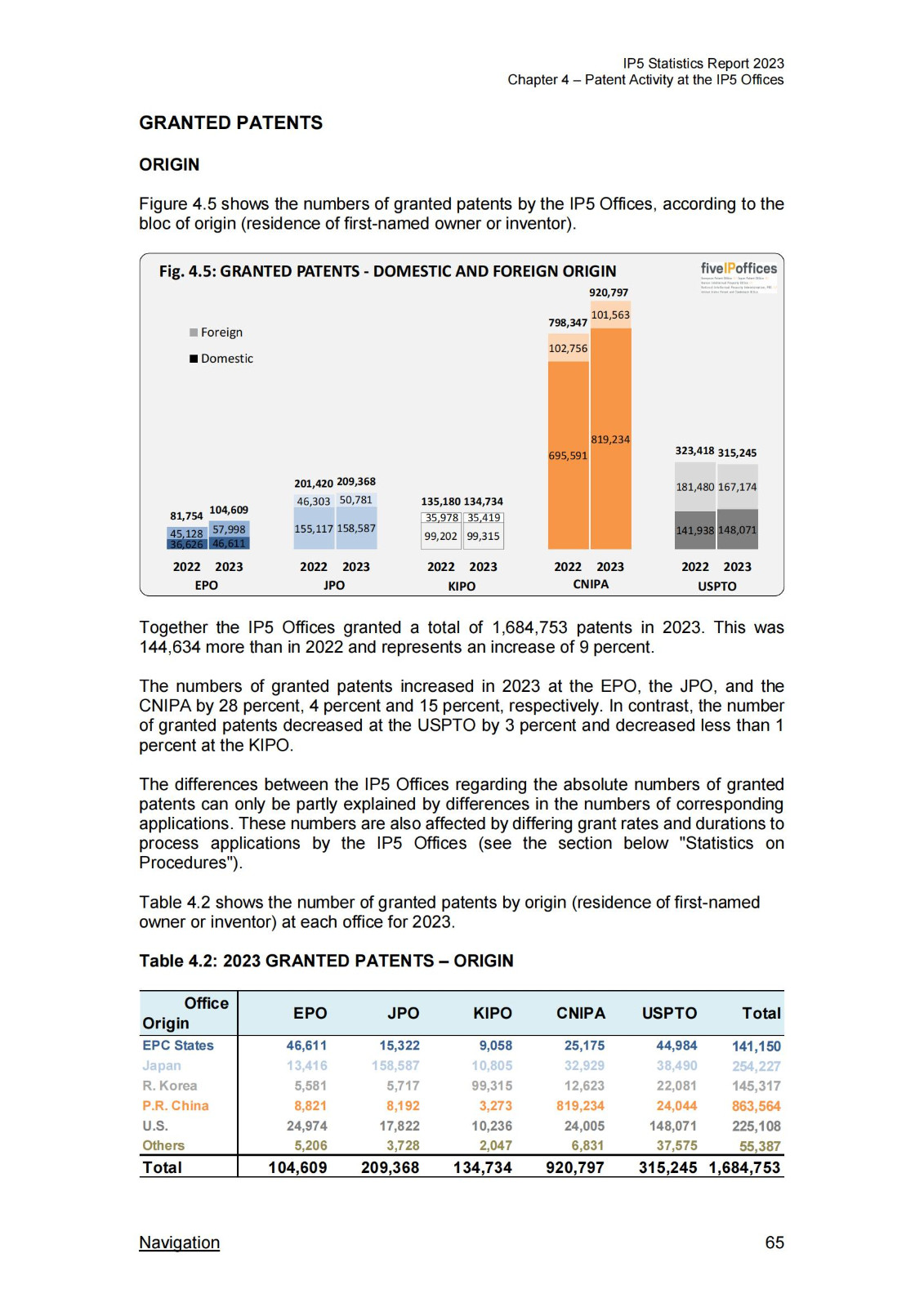 国知局：《2023年世界五大知识产权局统计报告》（中英文版）