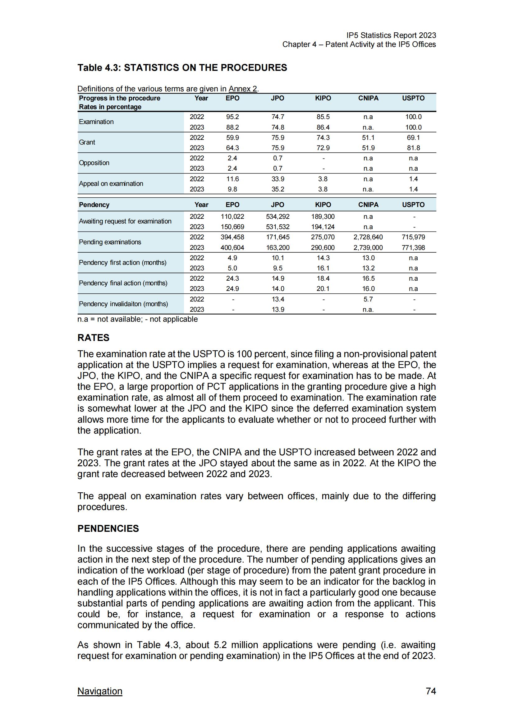 国知局：《2023年世界五大知识产权局统计报告》（中英文版）