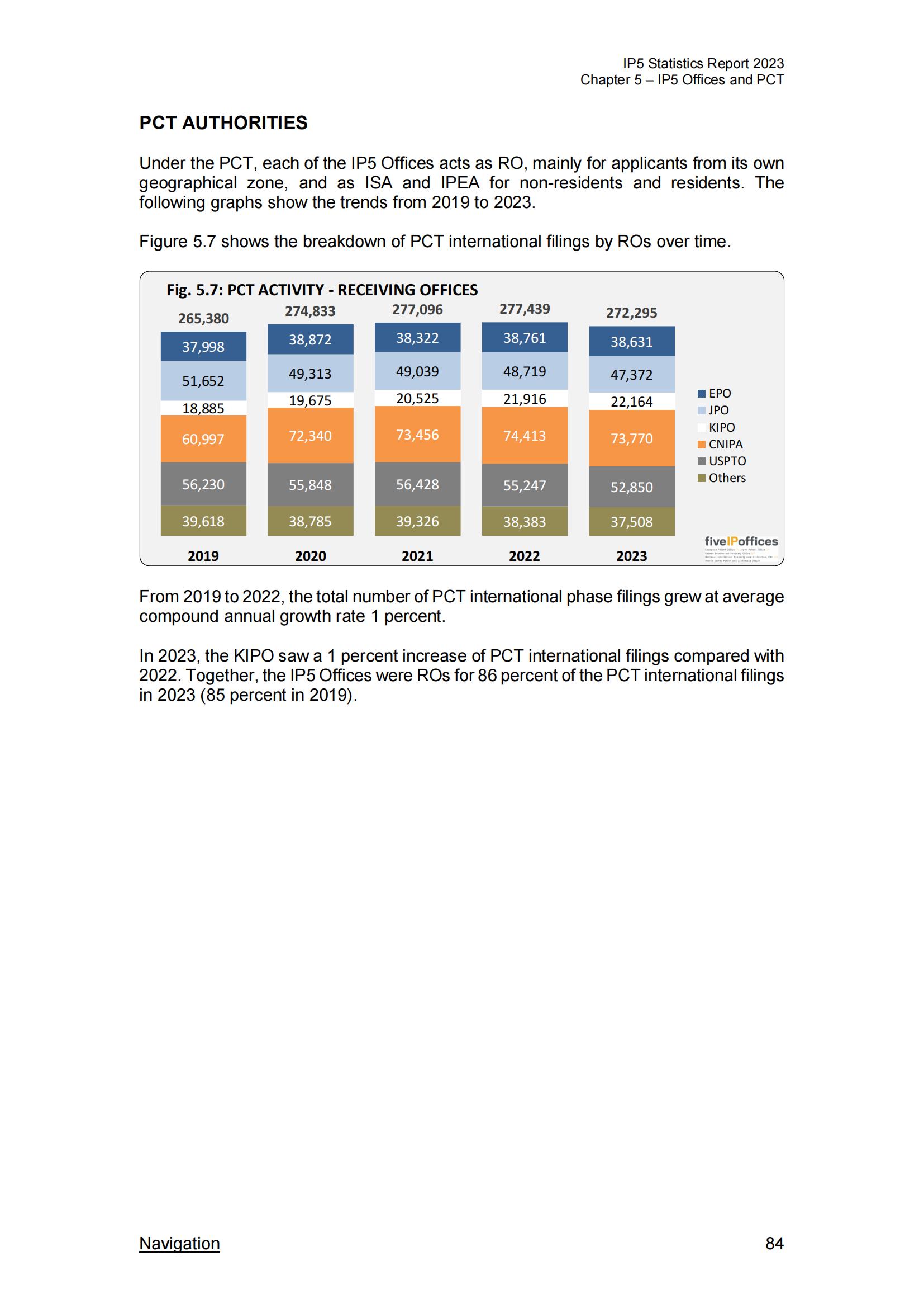 国知局：《2023年世界五大知识产权局统计报告》（中英文版）