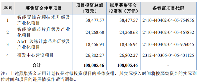 7年四闯IPO，杰理科技核心人员商业秘密纠纷案再引关注