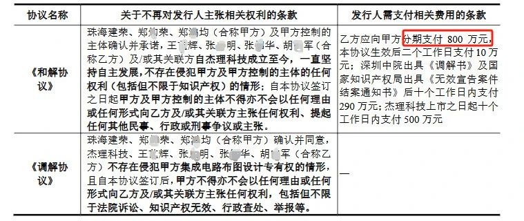 7年四闯IPO，杰理科技核心人员商业秘密纠纷案再引关注